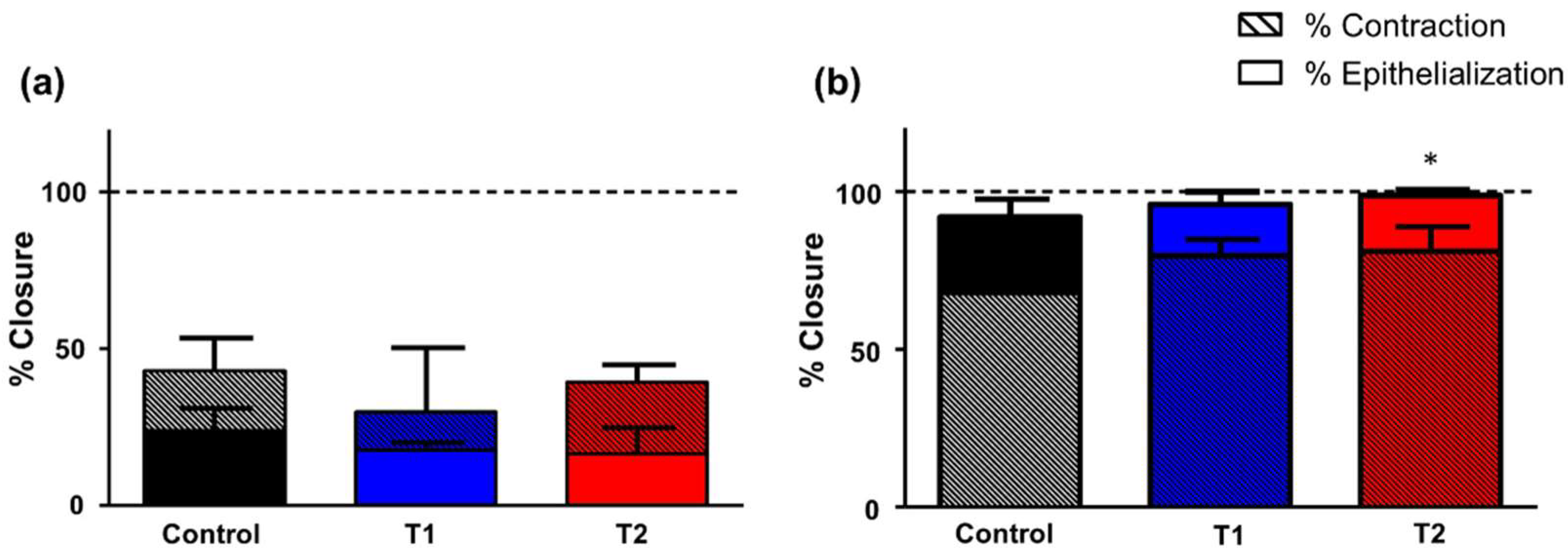 Biomedicines 10 00960 g005