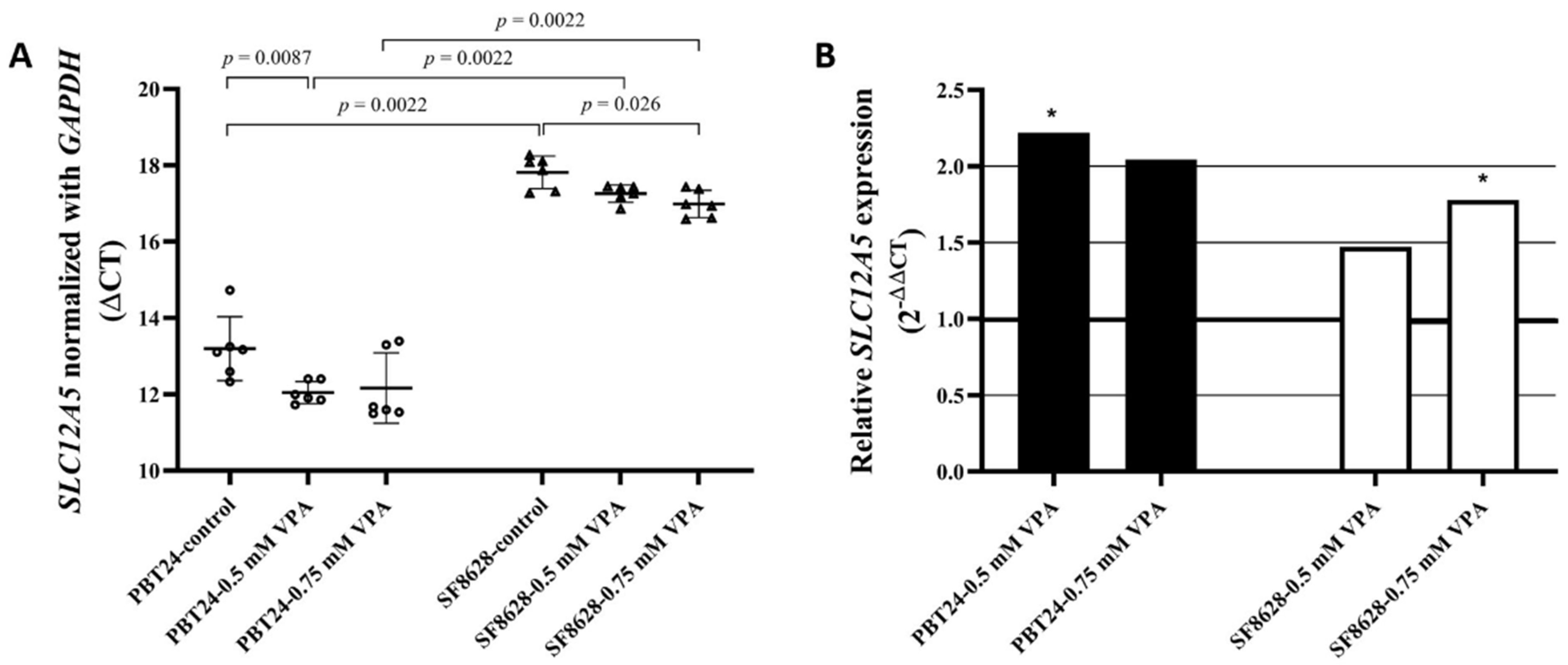 Biomedicines 10 00968 g003