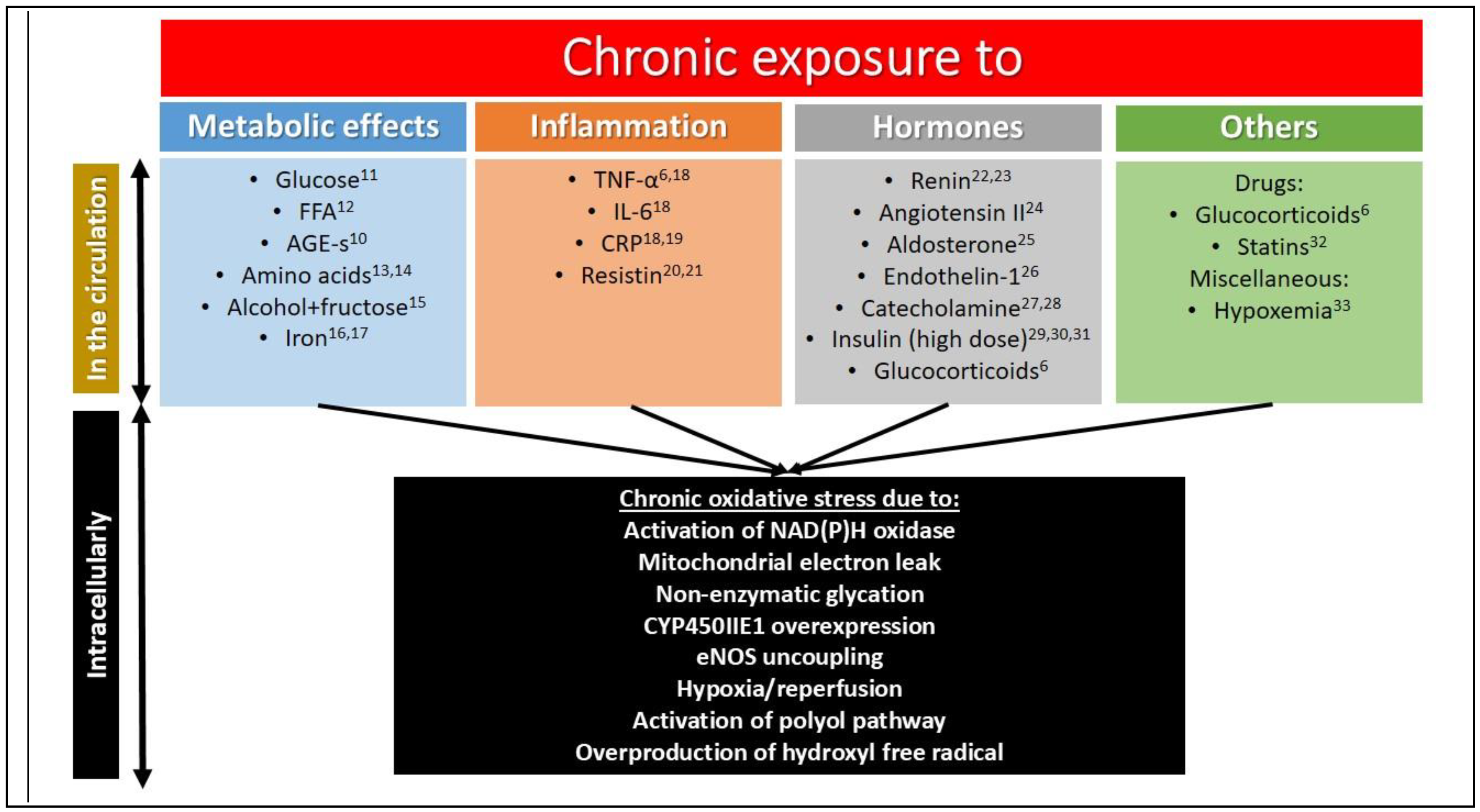 Biomedicines 10 00975 g001 Biomedicines 10 00975 g001