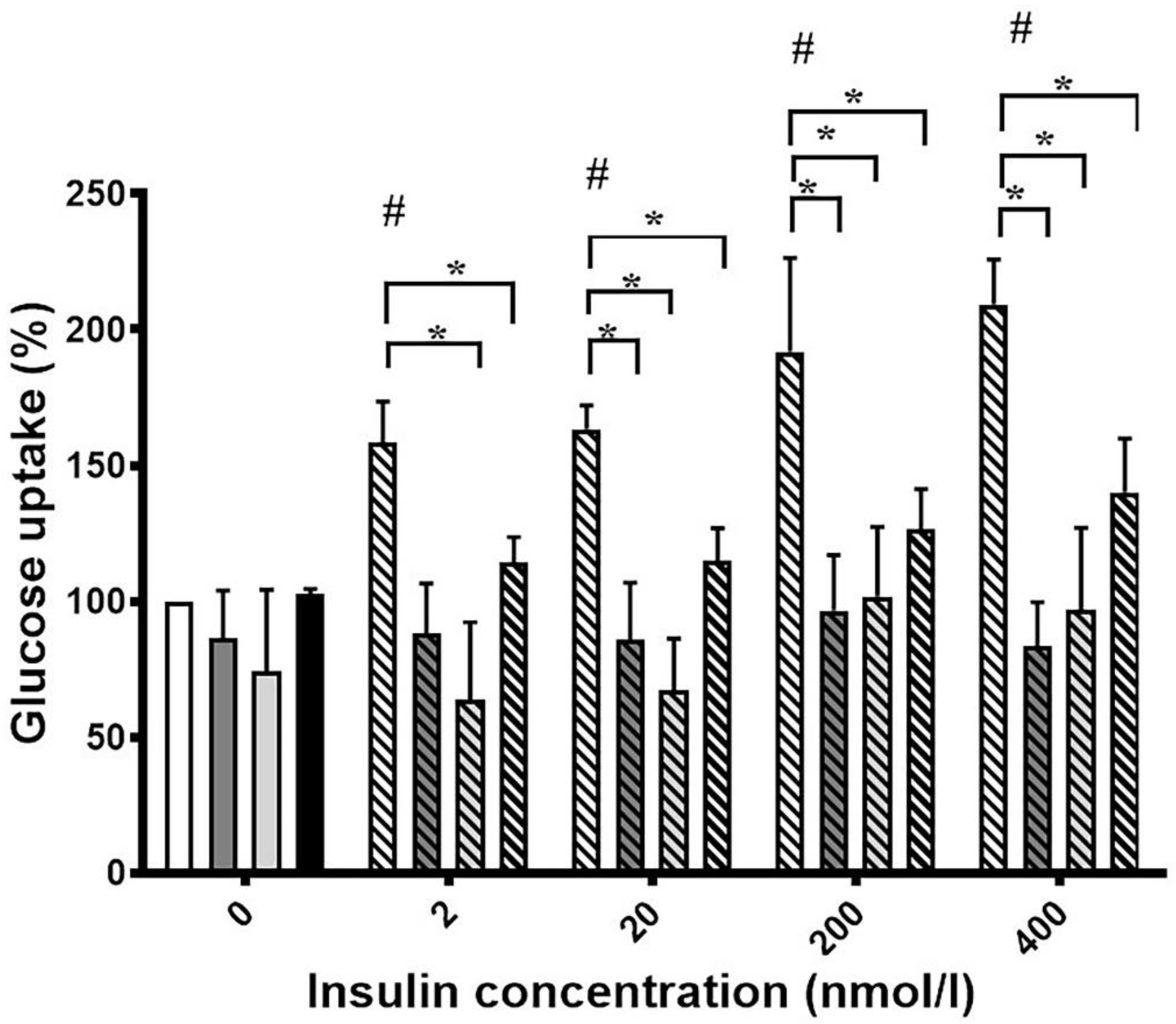 Biomedicines 10 00975 g003 Biomedicines 10 00975 g003