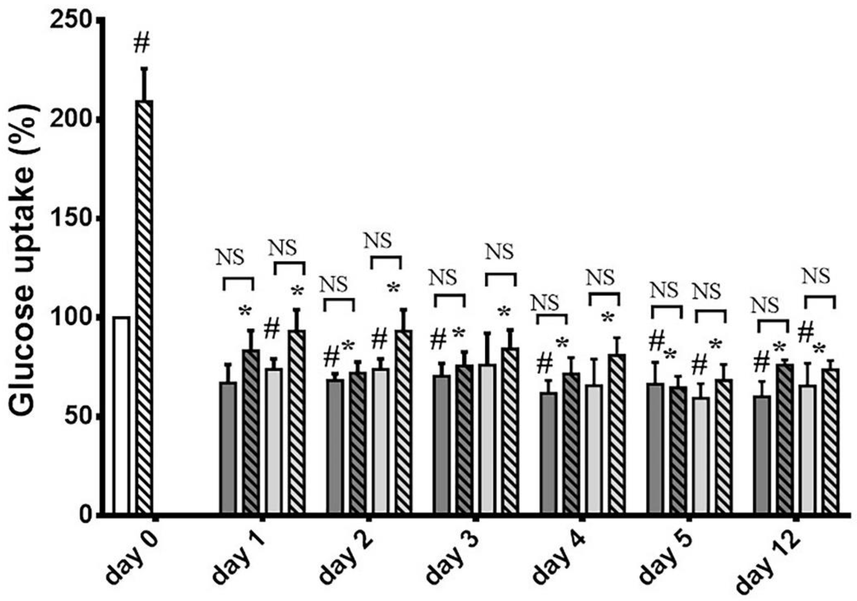 Biomedicines 10 00975 g004 Biomedicines 10 00975 g004