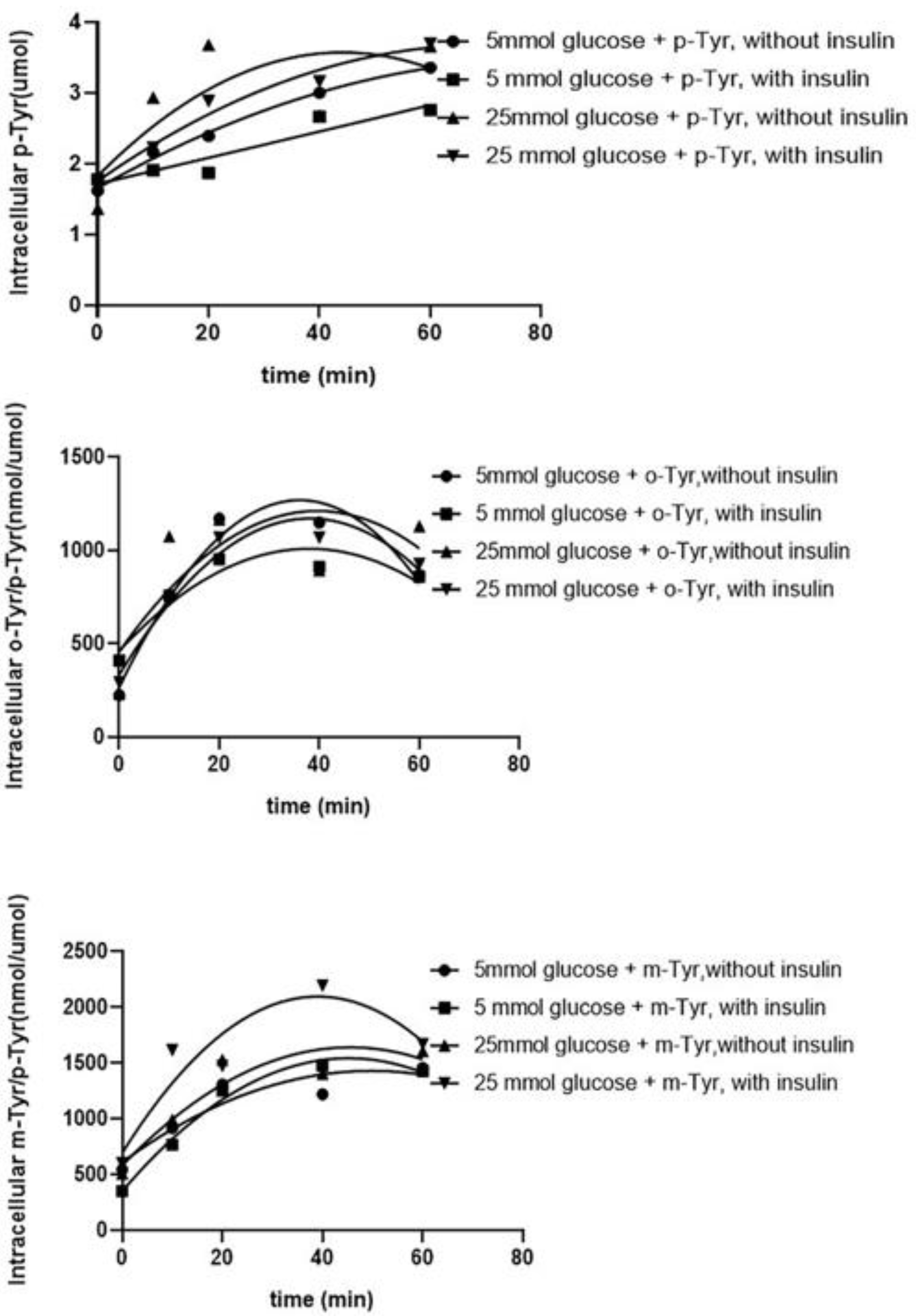 Biomedicines 10 00975 g006 Biomedicines 10 00975 g006
