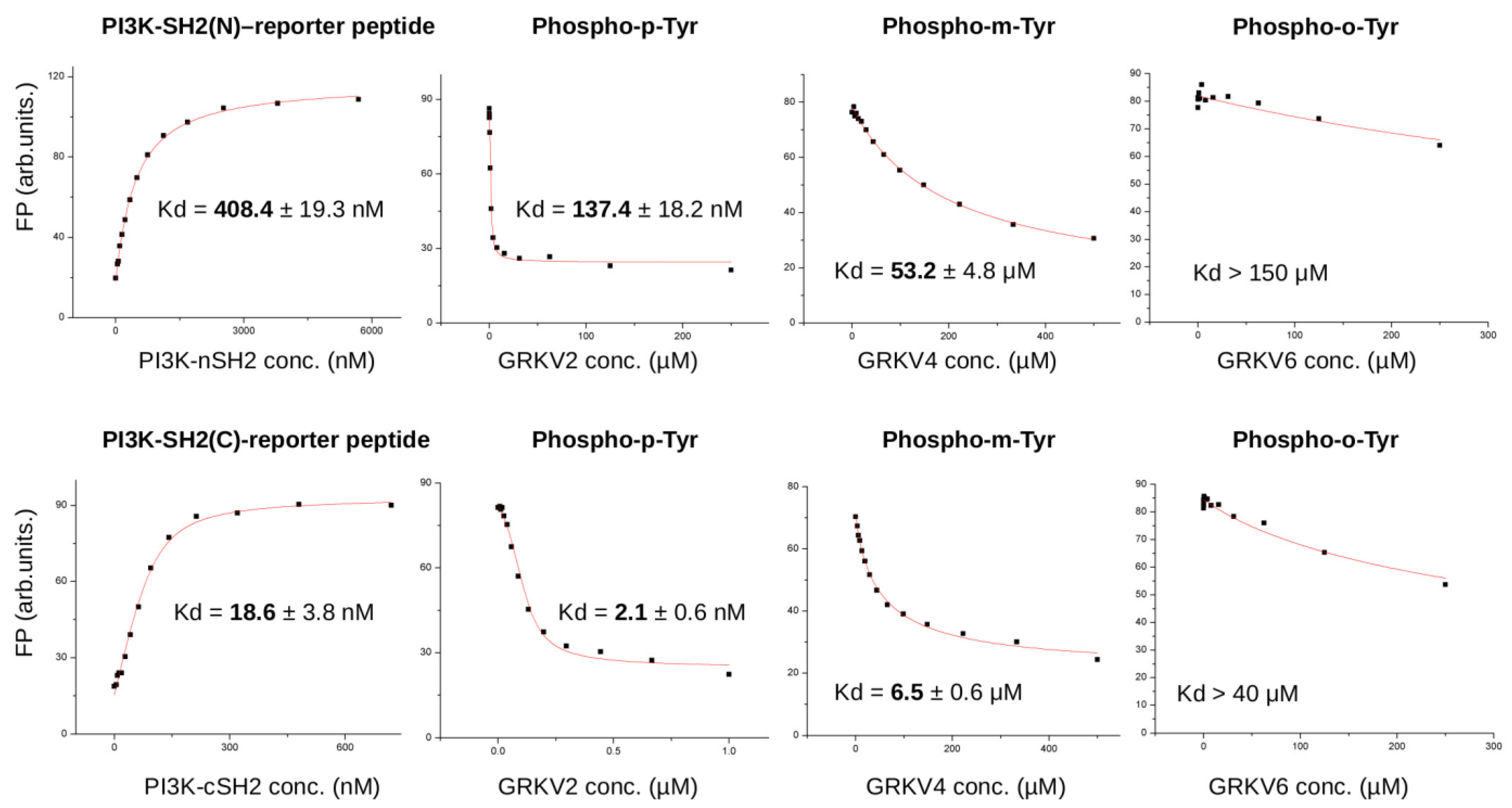 Biomedicines 10 00975 g011 Biomedicines 10 00975 g011