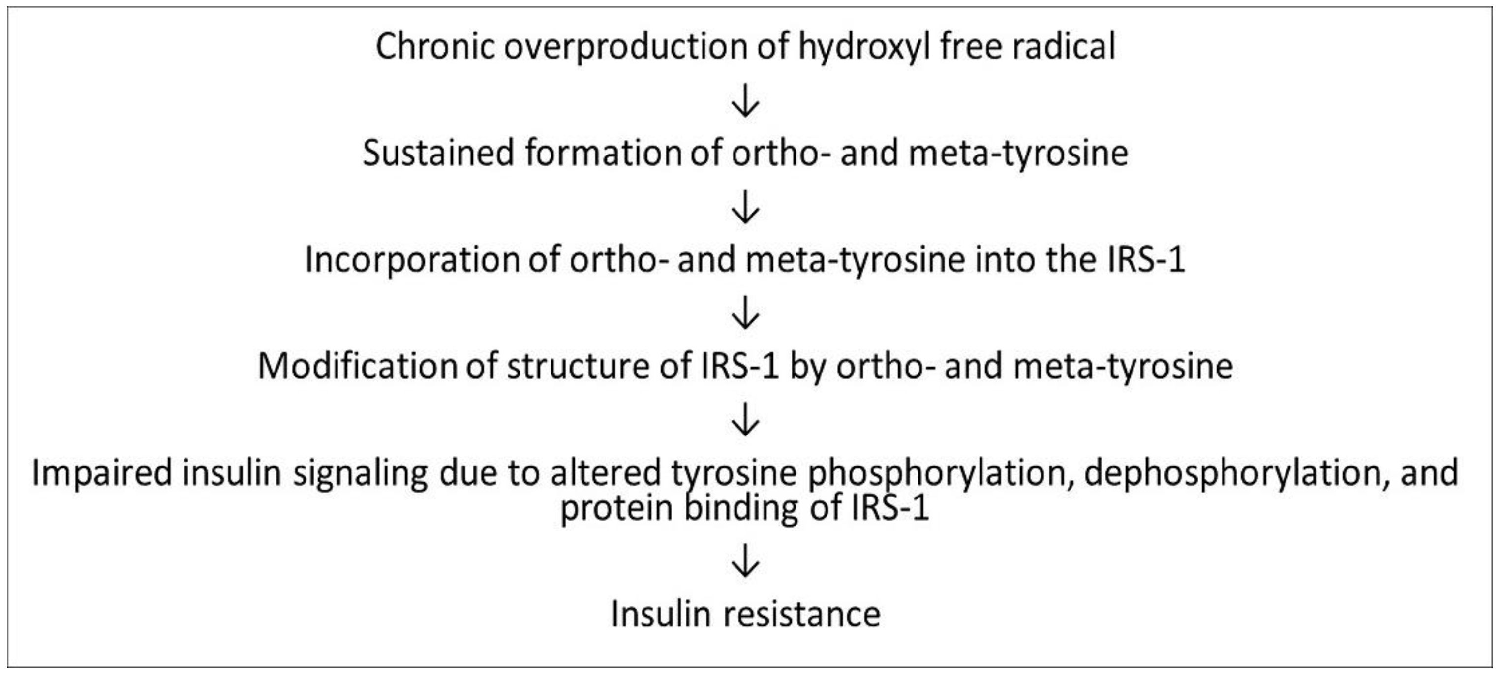 Biomedicines 10 00975 g014 Biomedicines 10 00975 g014