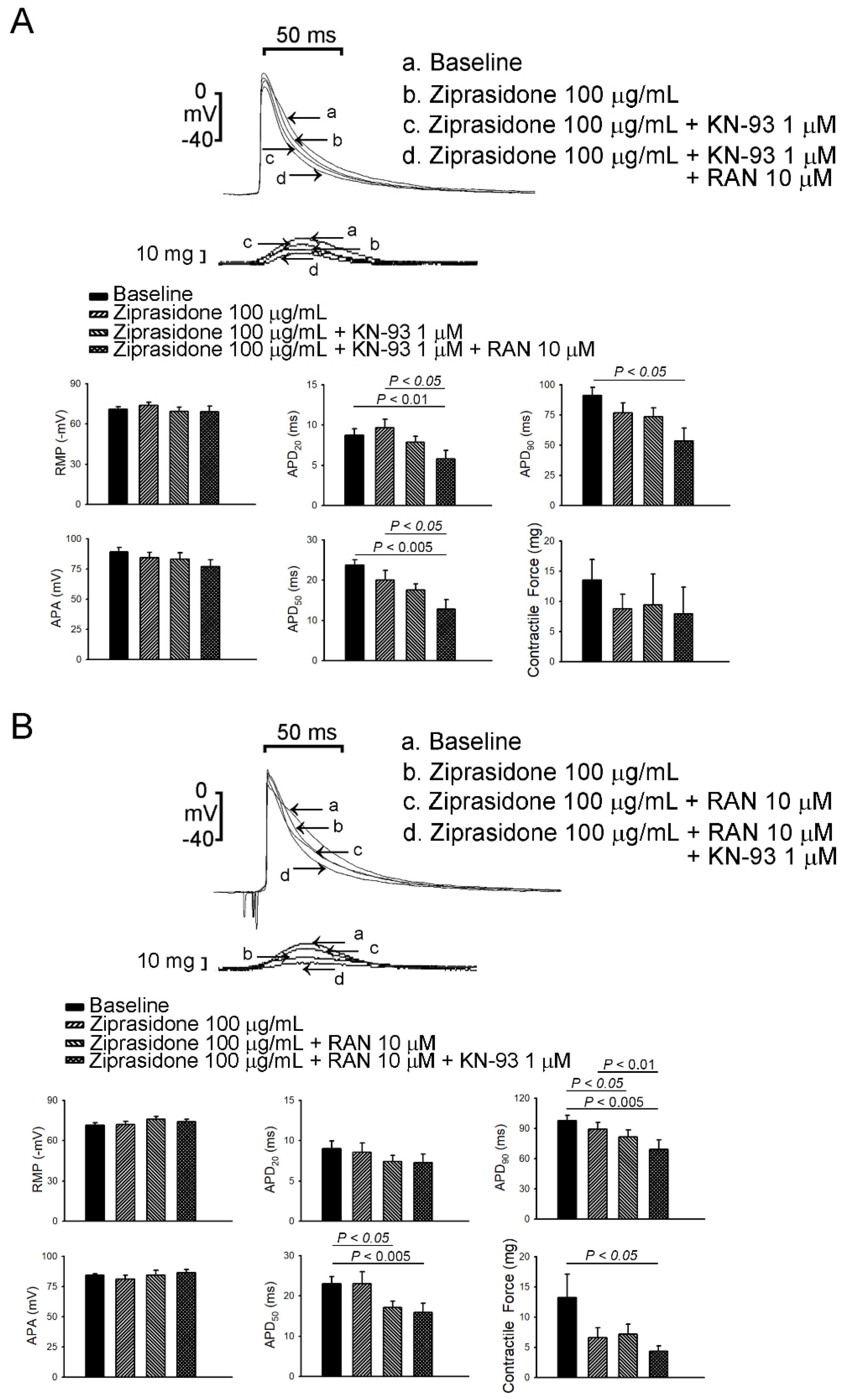 Biomedicines 10 00976 g001 Biomedicines 10 00976 g001