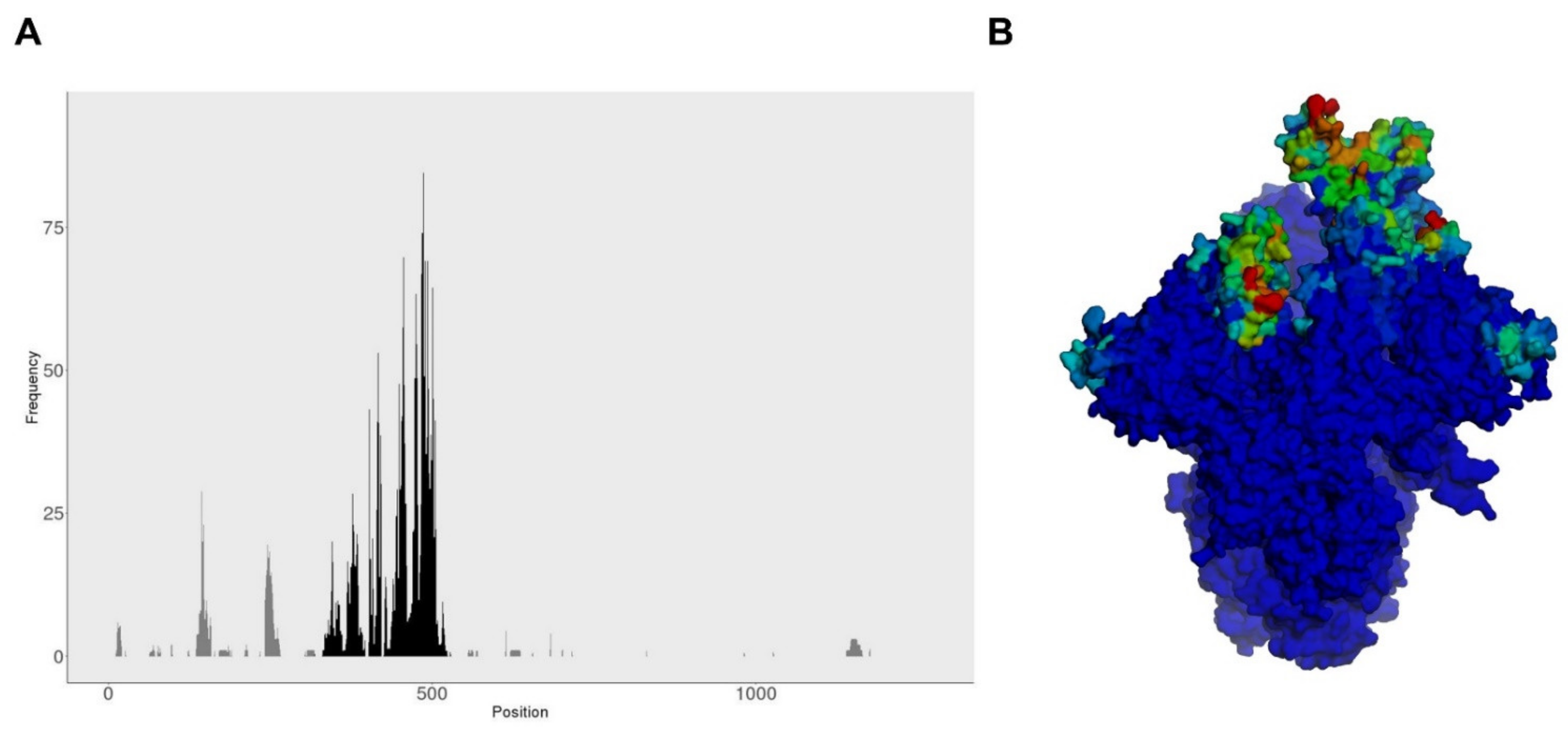 Biomedicines 10 00996 g002