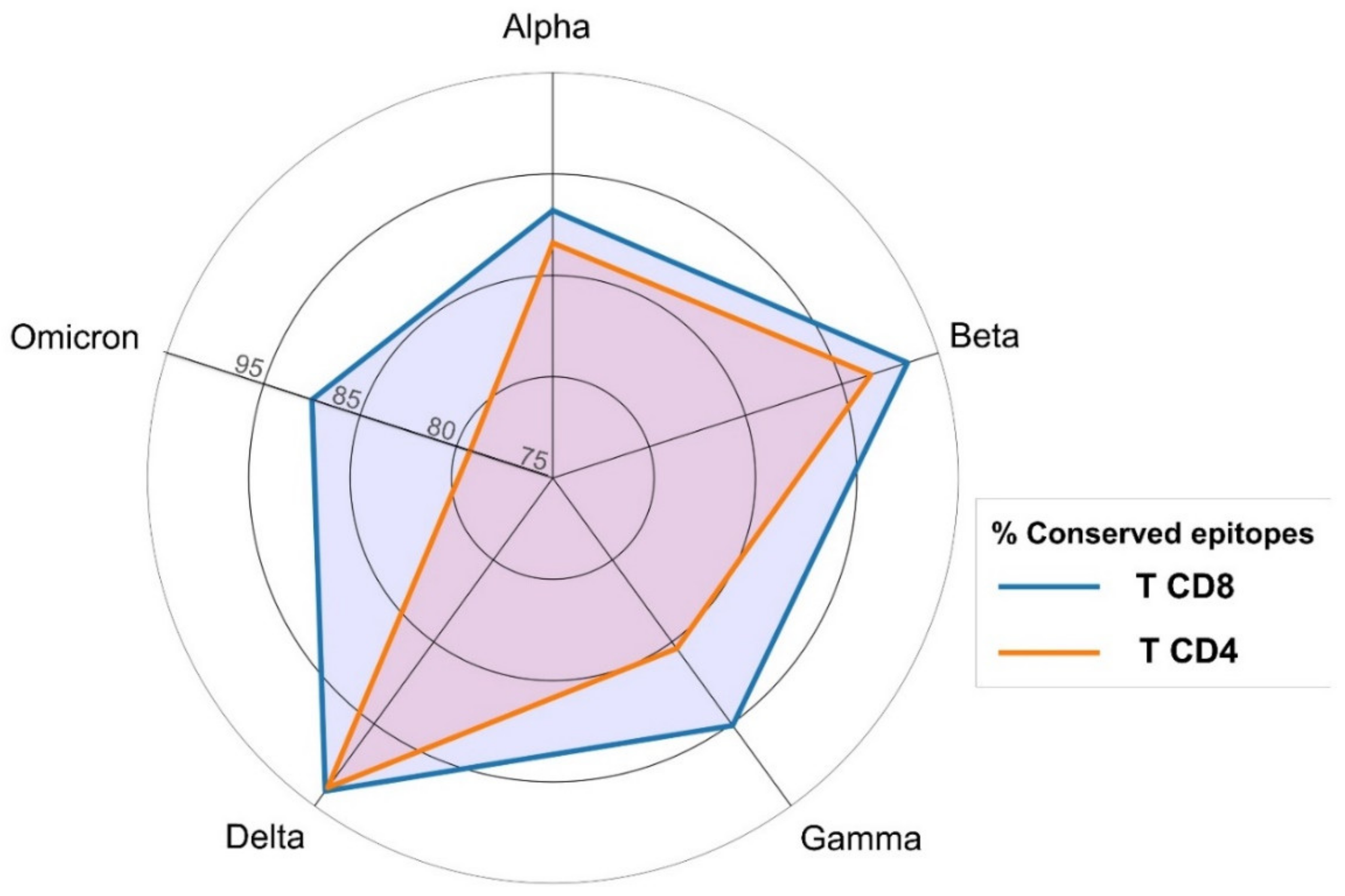 Biomedicines 10 00996 g005