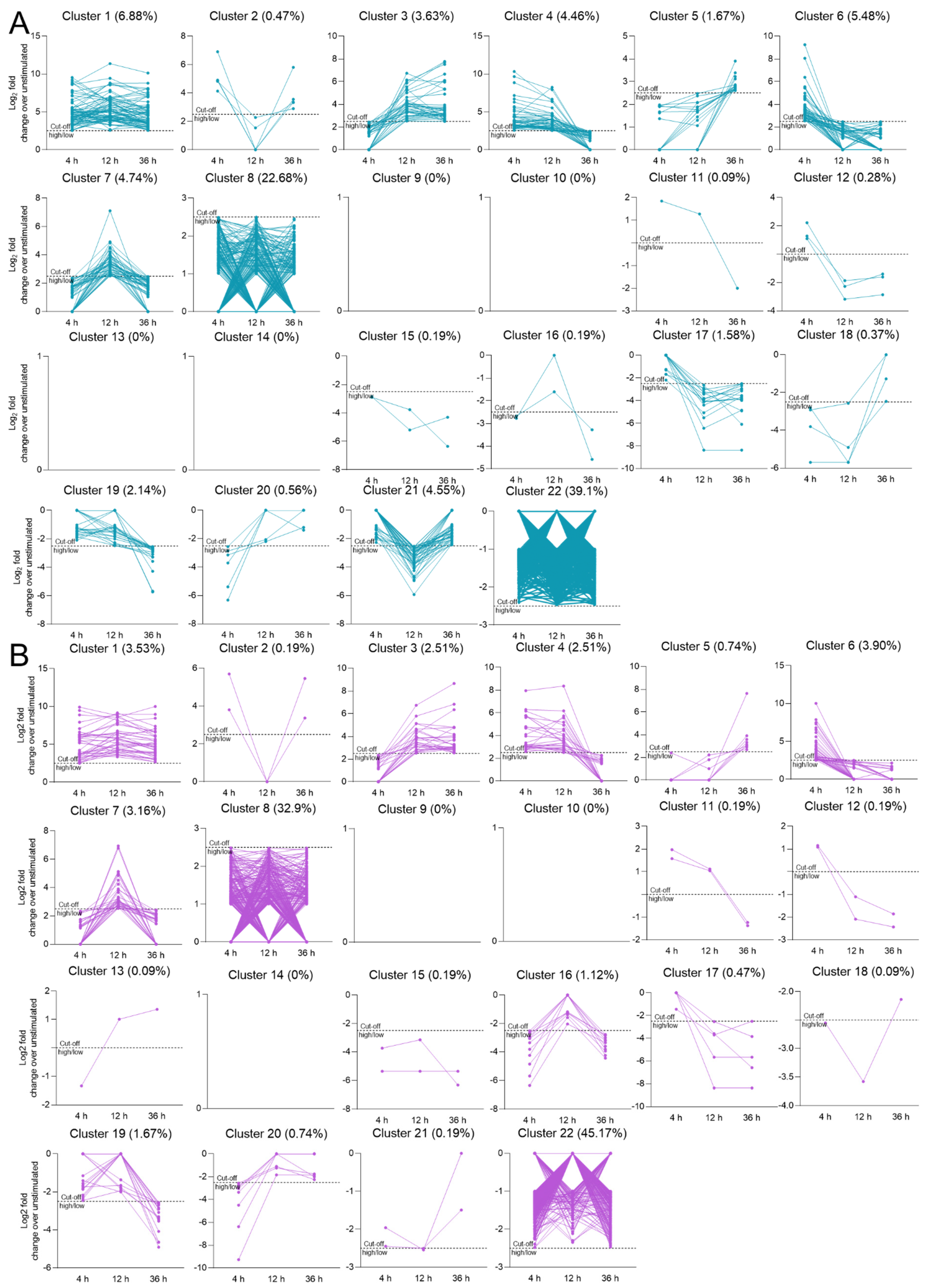Biomedicines 10 01025 g004