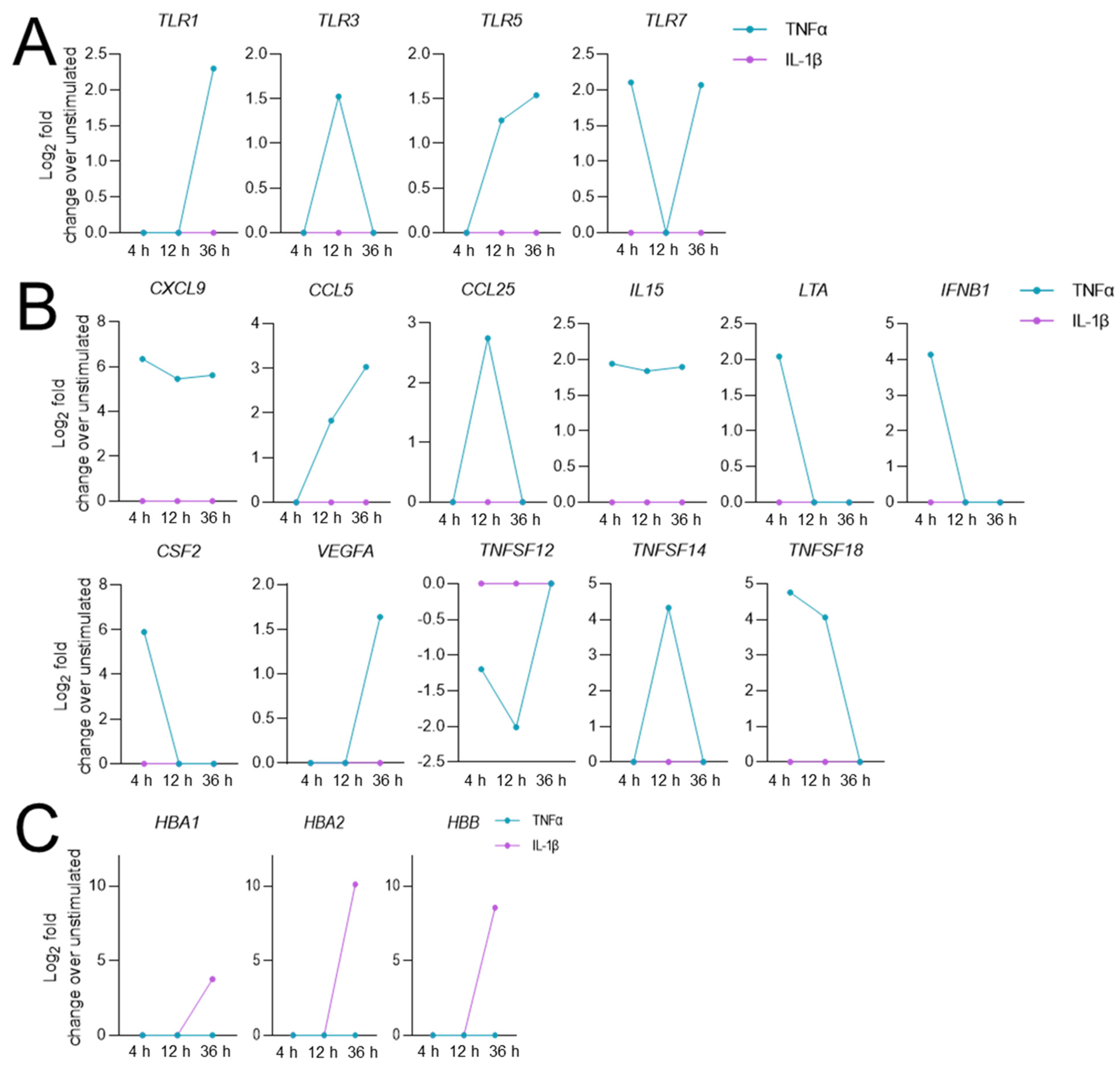 Biomedicines 10 01025 g005