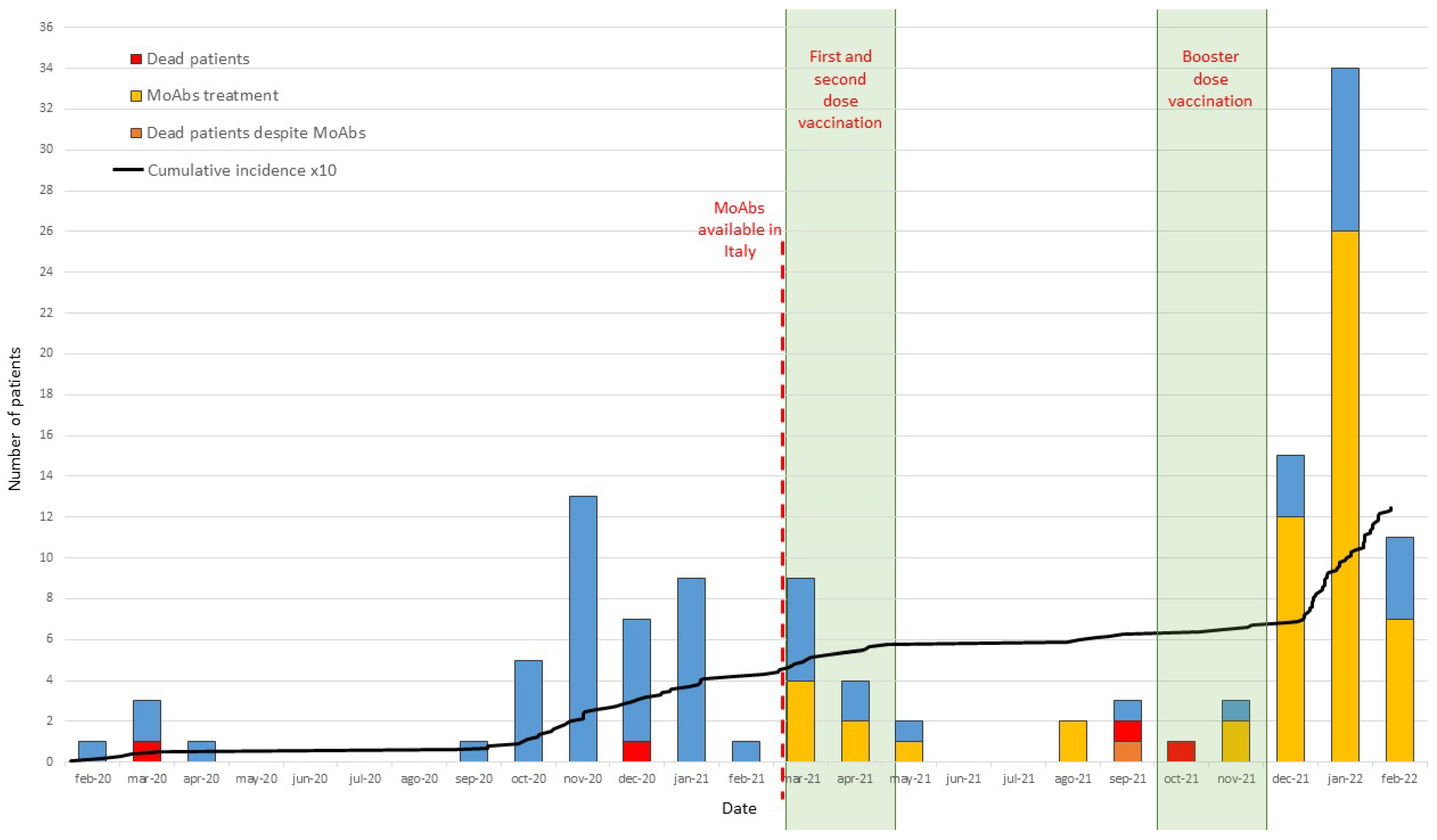 Biomedicines 10 01026 g001