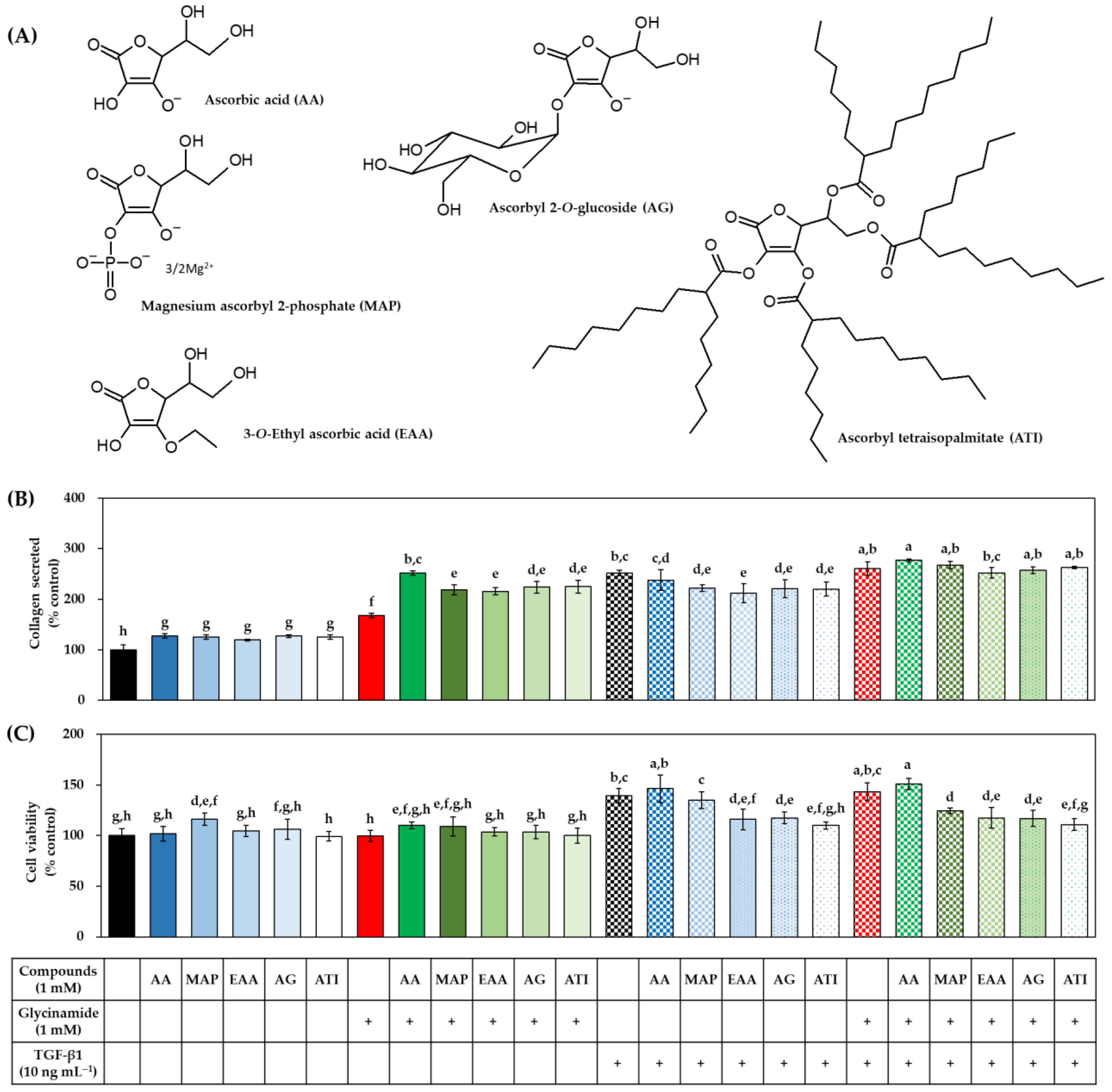 Biomedicines 10 01029 g009 Biomedicines 10 01029 g009