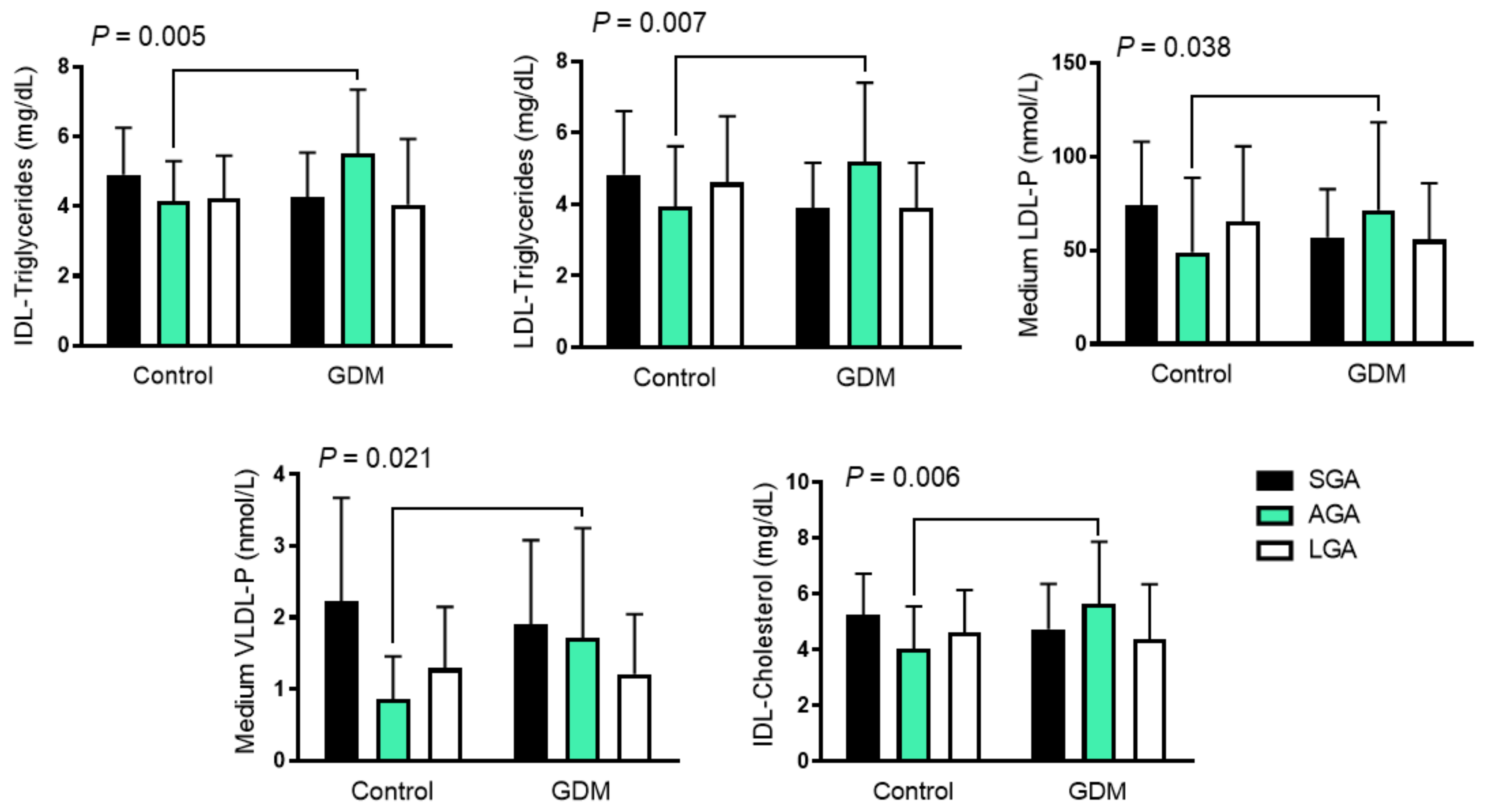 Biomedicines 10 01033 g001 Biomedicines 10 01033 g001
