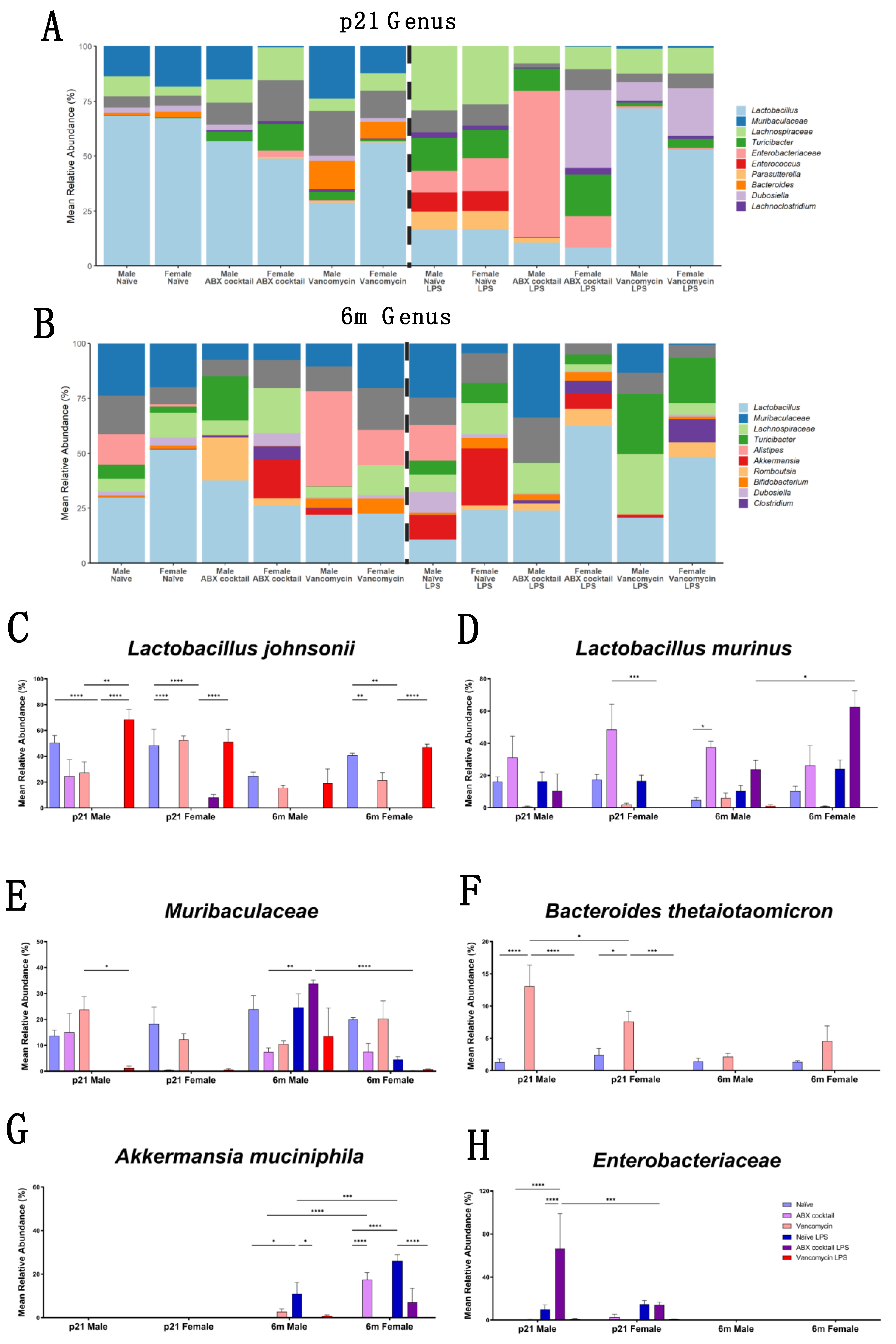 Biomedicines 10 01042 g003