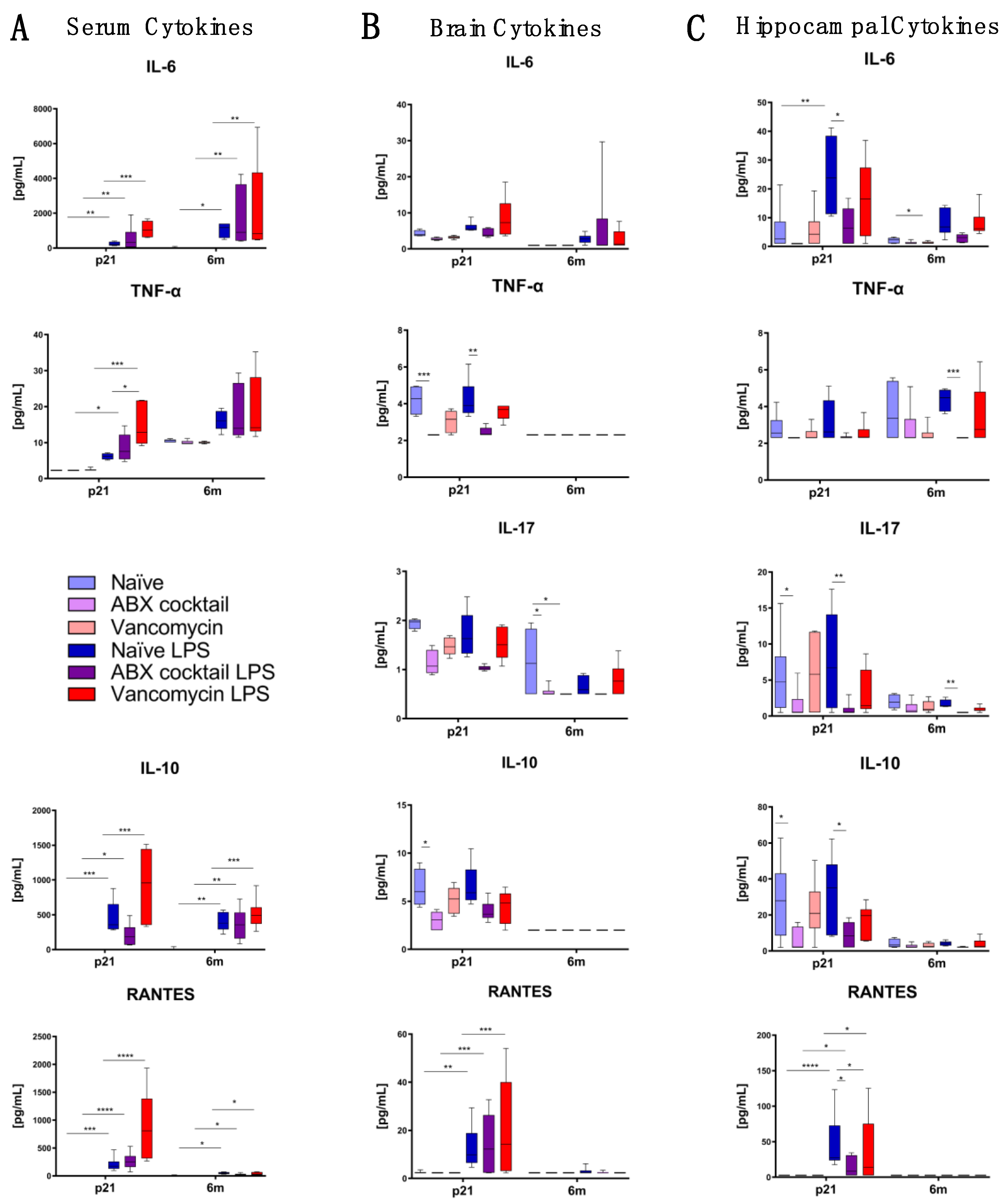 Biomedicines 10 01042 g004