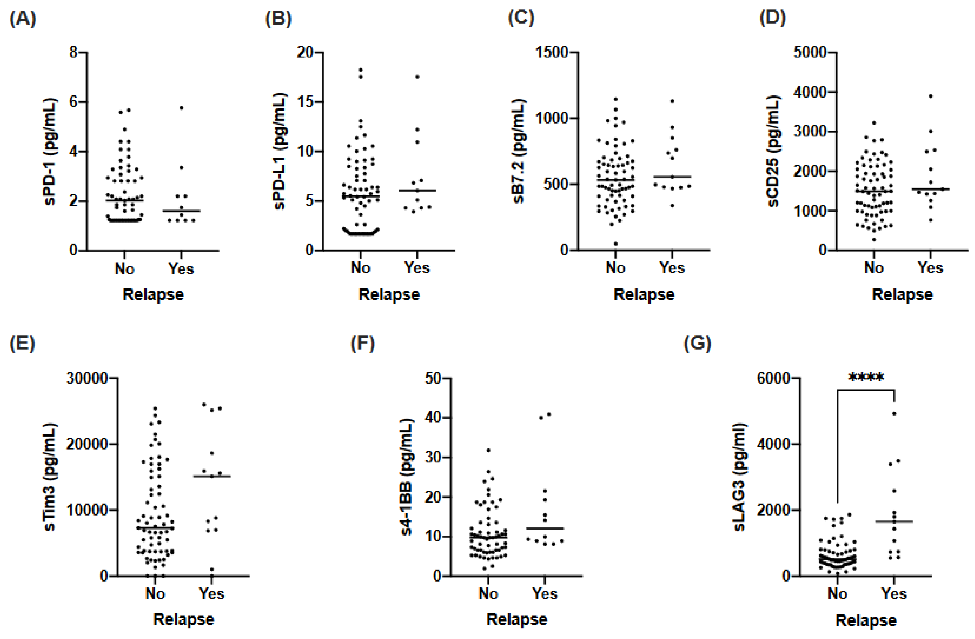 Biomedicines 10 01047 g002