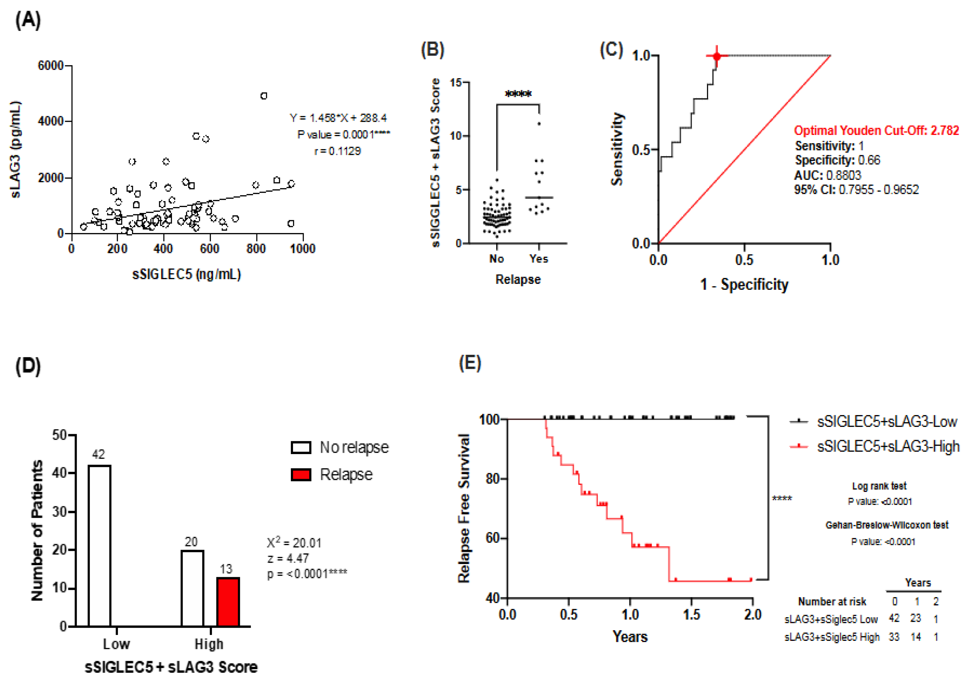Biomedicines 10 01047 g004