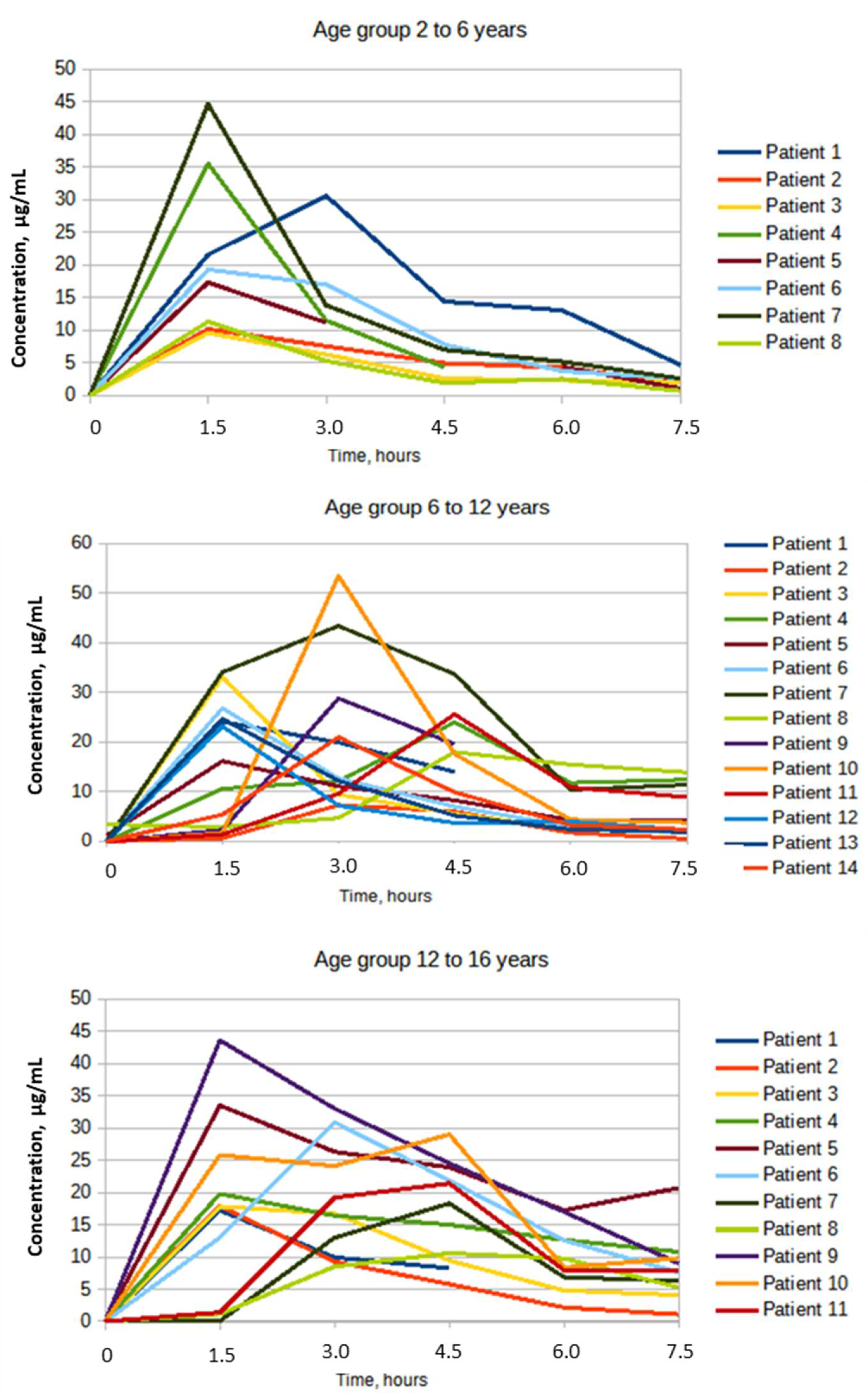 Biomedicines 10 01050 g001 Biomedicines 10 01050 g001