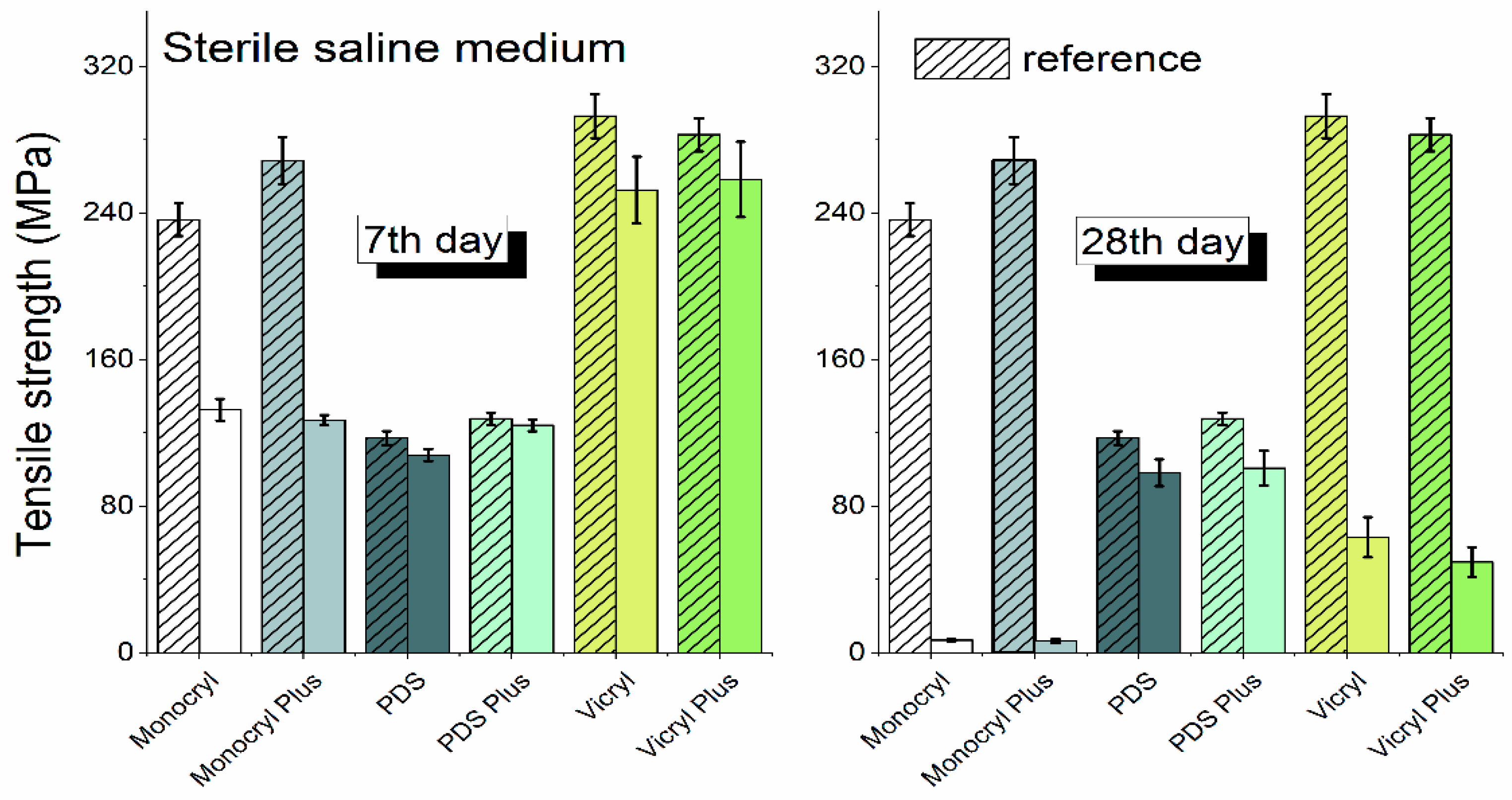 Biomedicines 10 01053 g002 Biomedicines 10 01053 g002