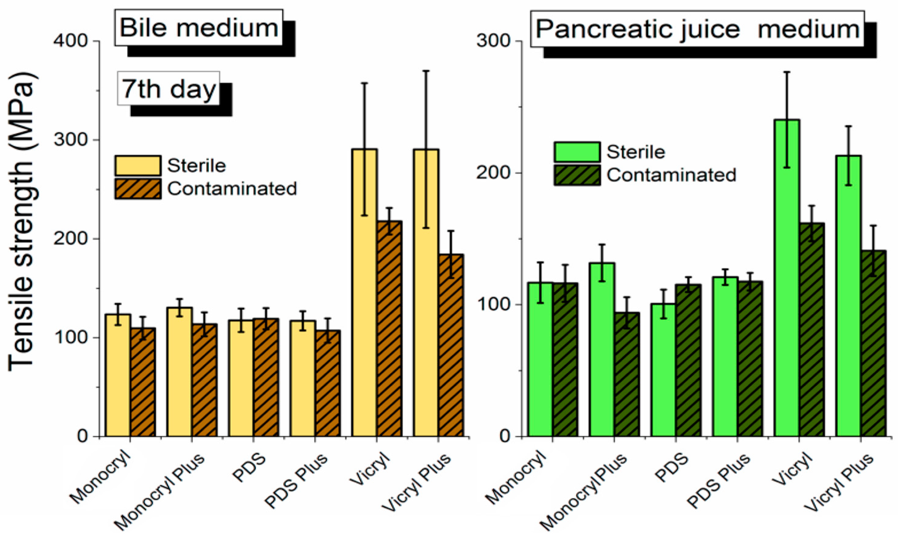 Biomedicines 10 01053 g003 Biomedicines 10 01053 g003