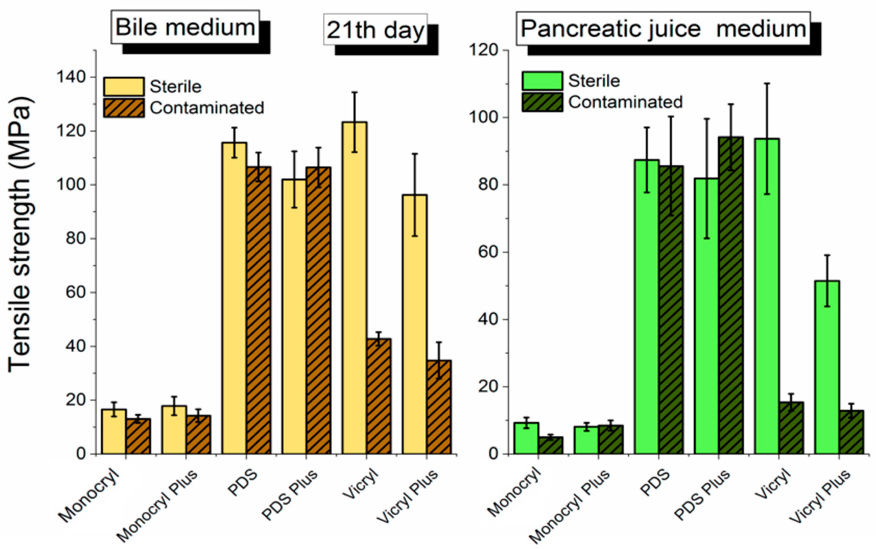Biomedicines 10 01053 g004 Biomedicines 10 01053 g004