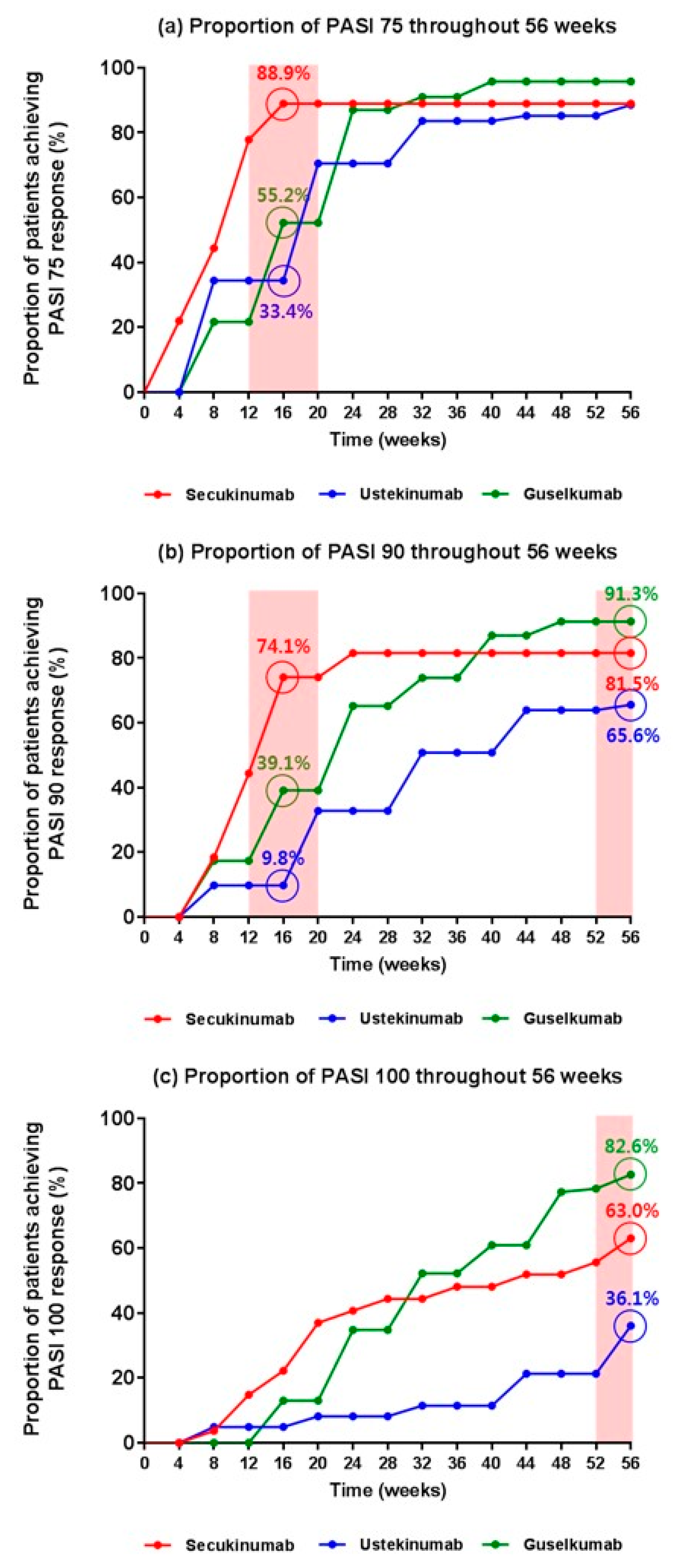 Biomedicines 10 01058 g001