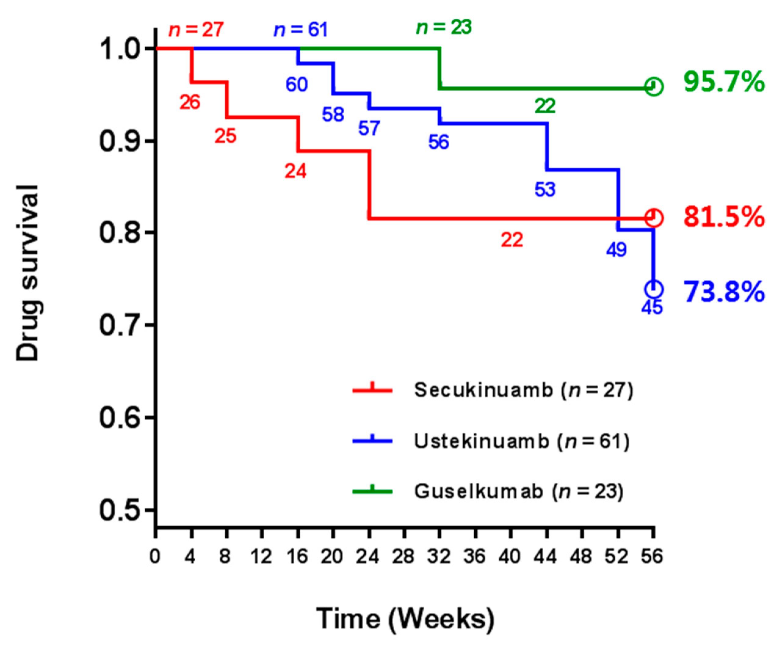 Biomedicines 10 01058 g002