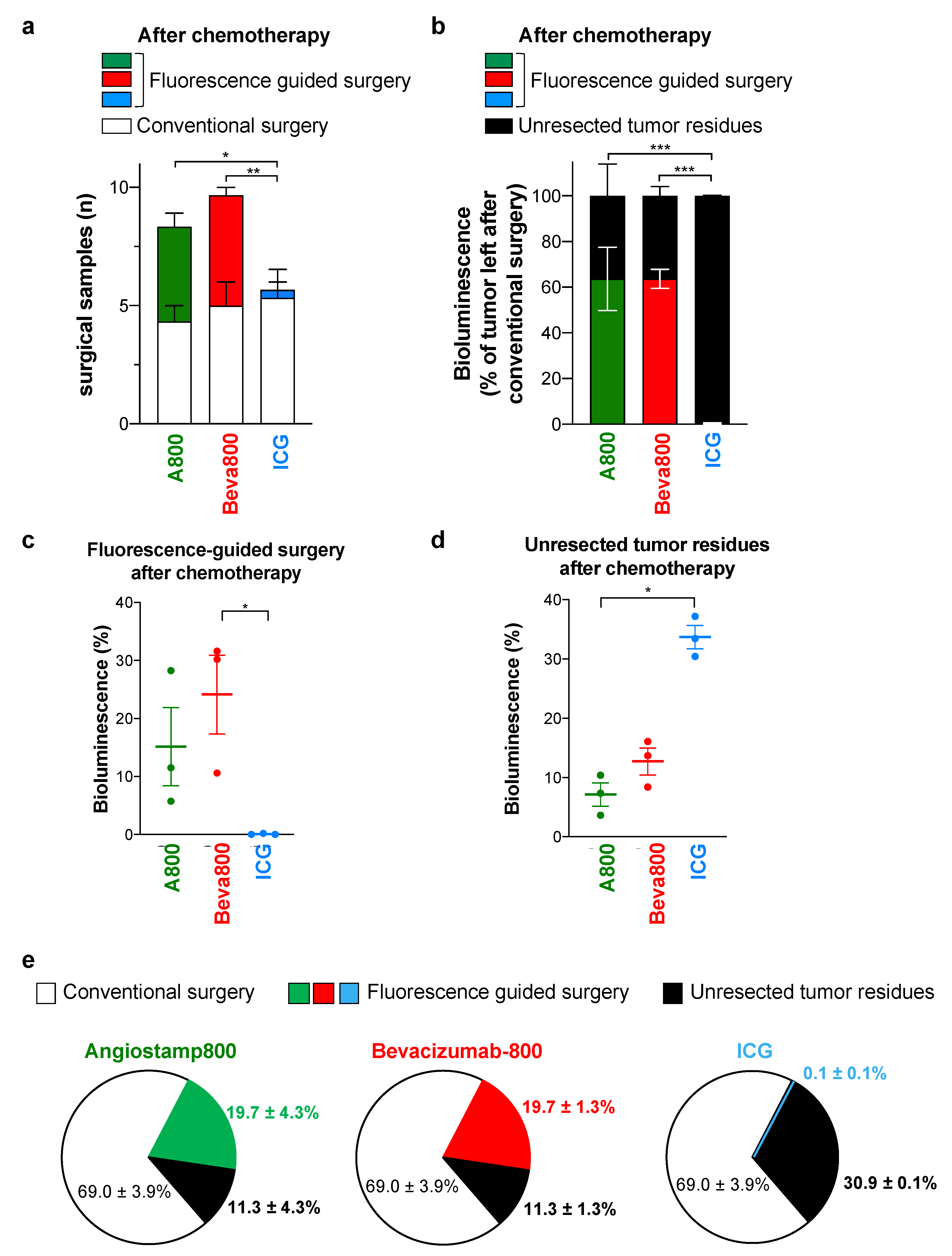 Biomedicines 10 01059 g004