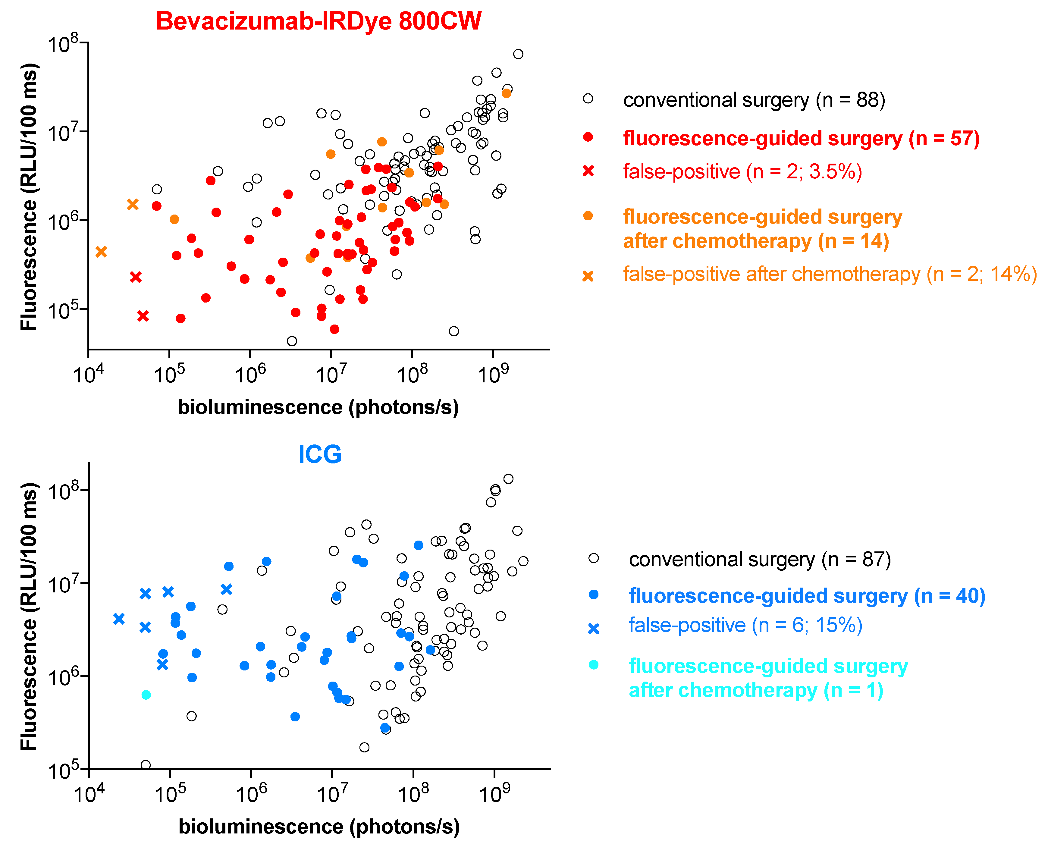 Biomedicines 10 01059 g005b