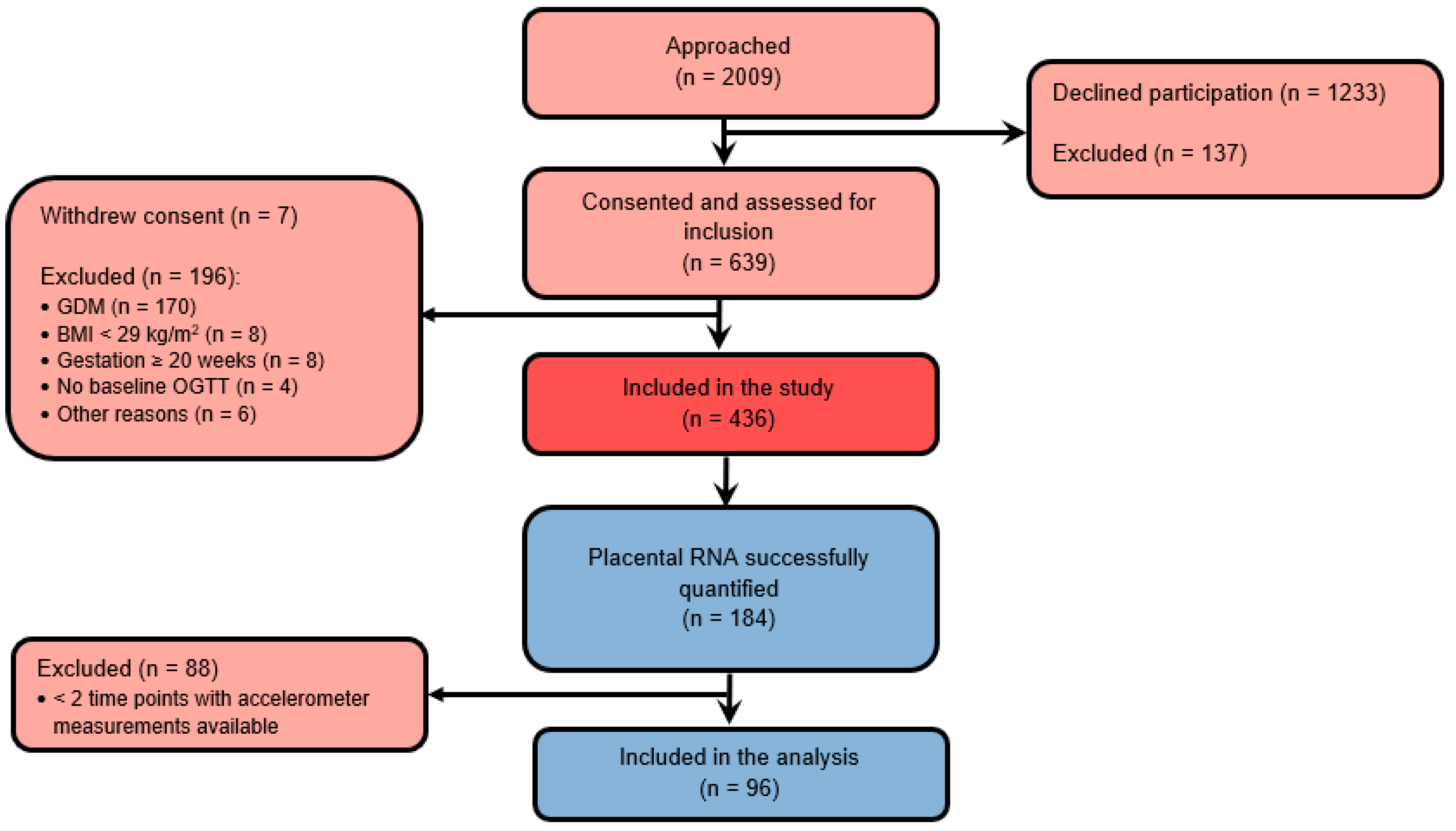 Biomedicines 10 01069 g001