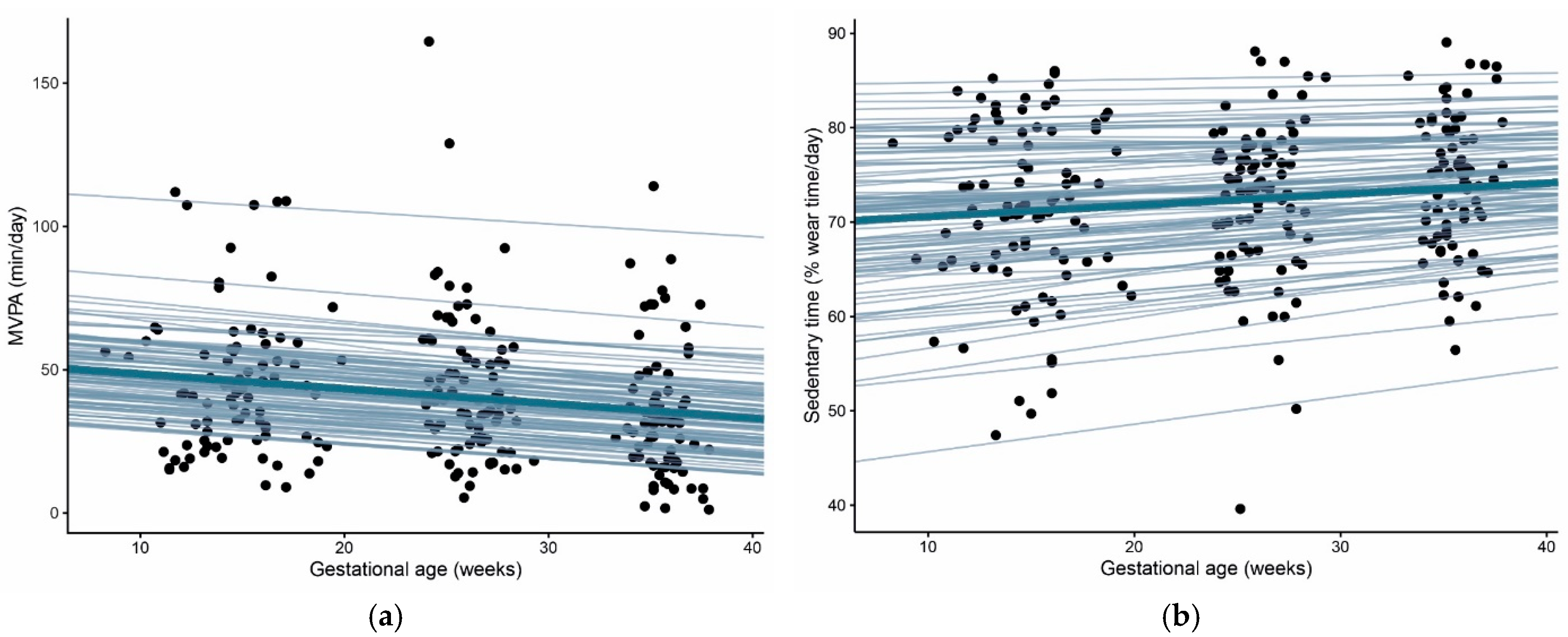 Biomedicines 10 01069 g002