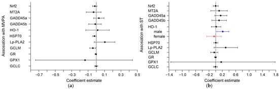 Biomedicines 10 01069 g003 550