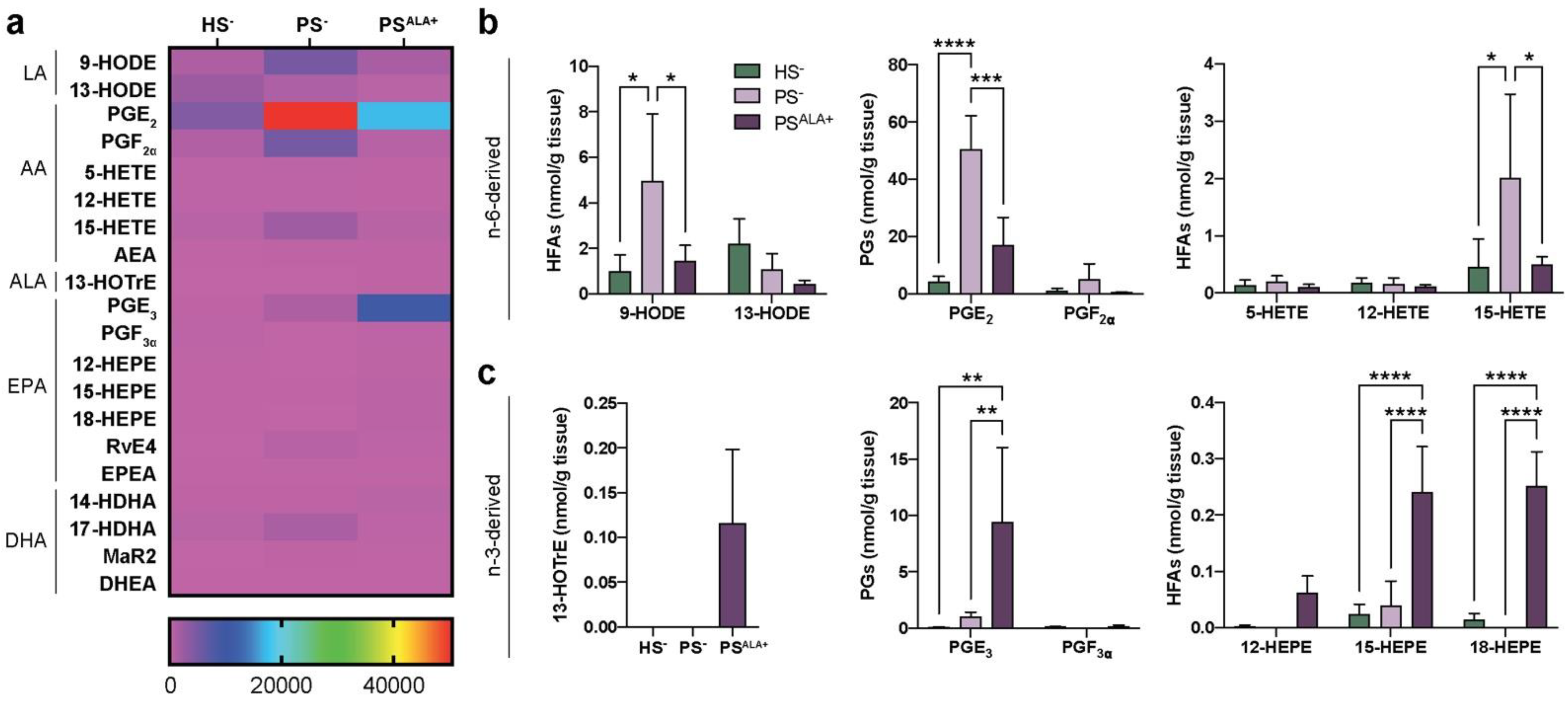 Biomedicines 10 01078 g002