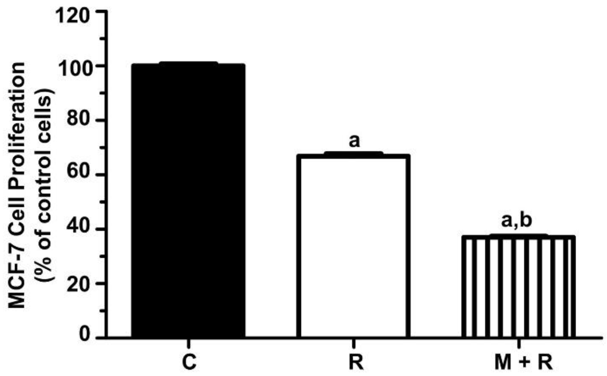 Biomedicines 10 01088 g001