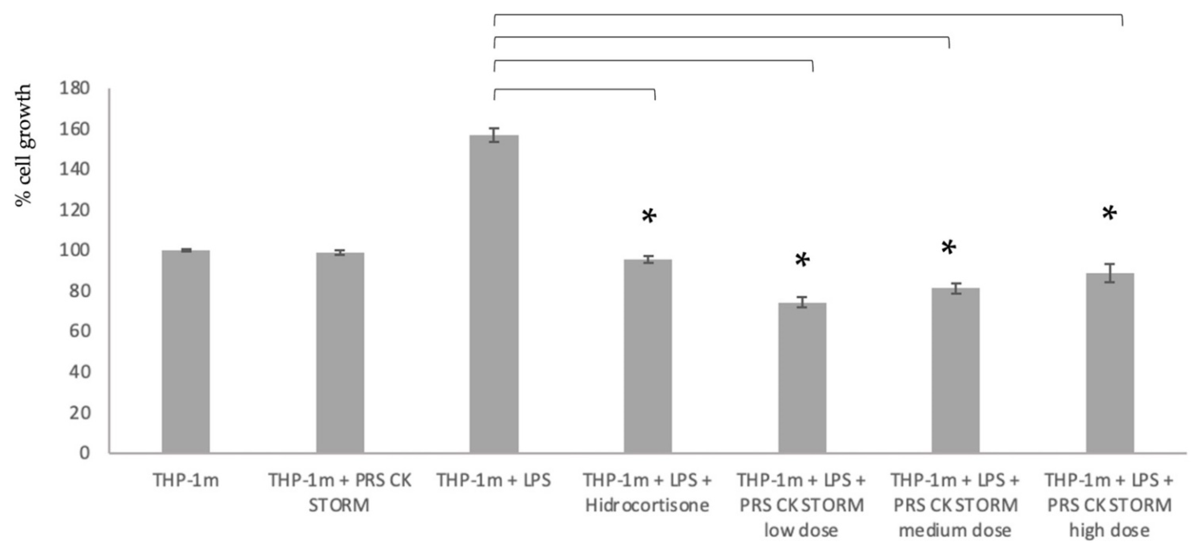 Biomedicines 10 01094 g002