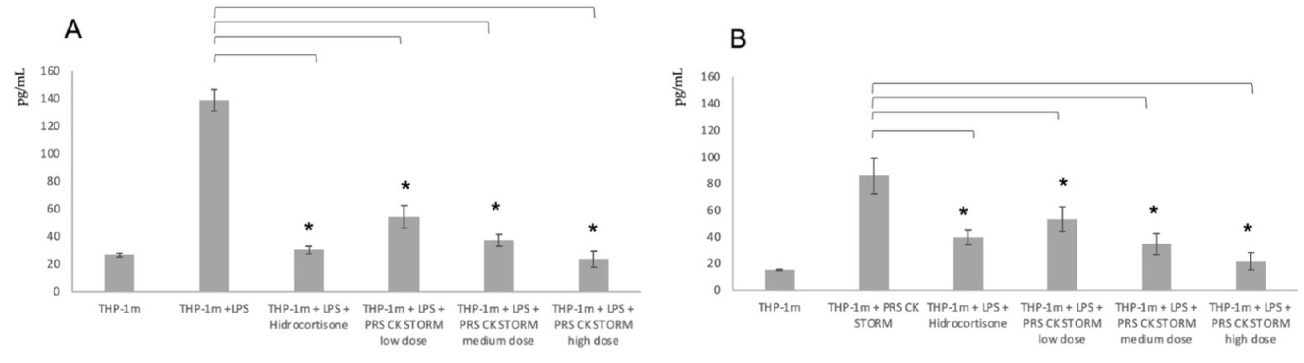 Biomedicines 10 01094 g003