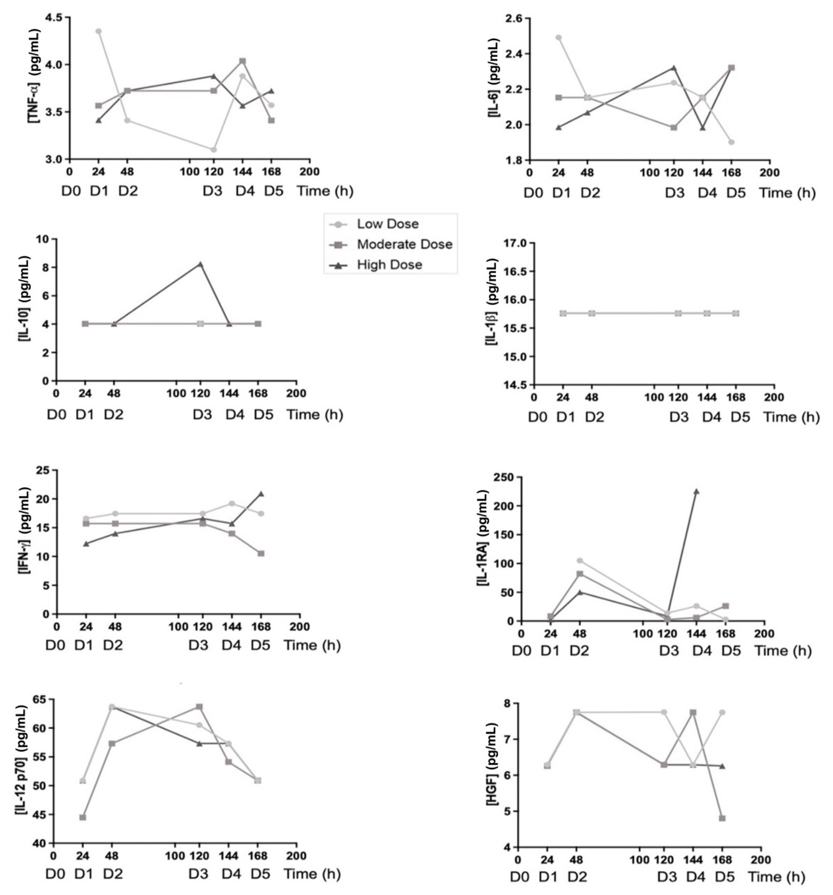 Biomedicines 10 01094 g006