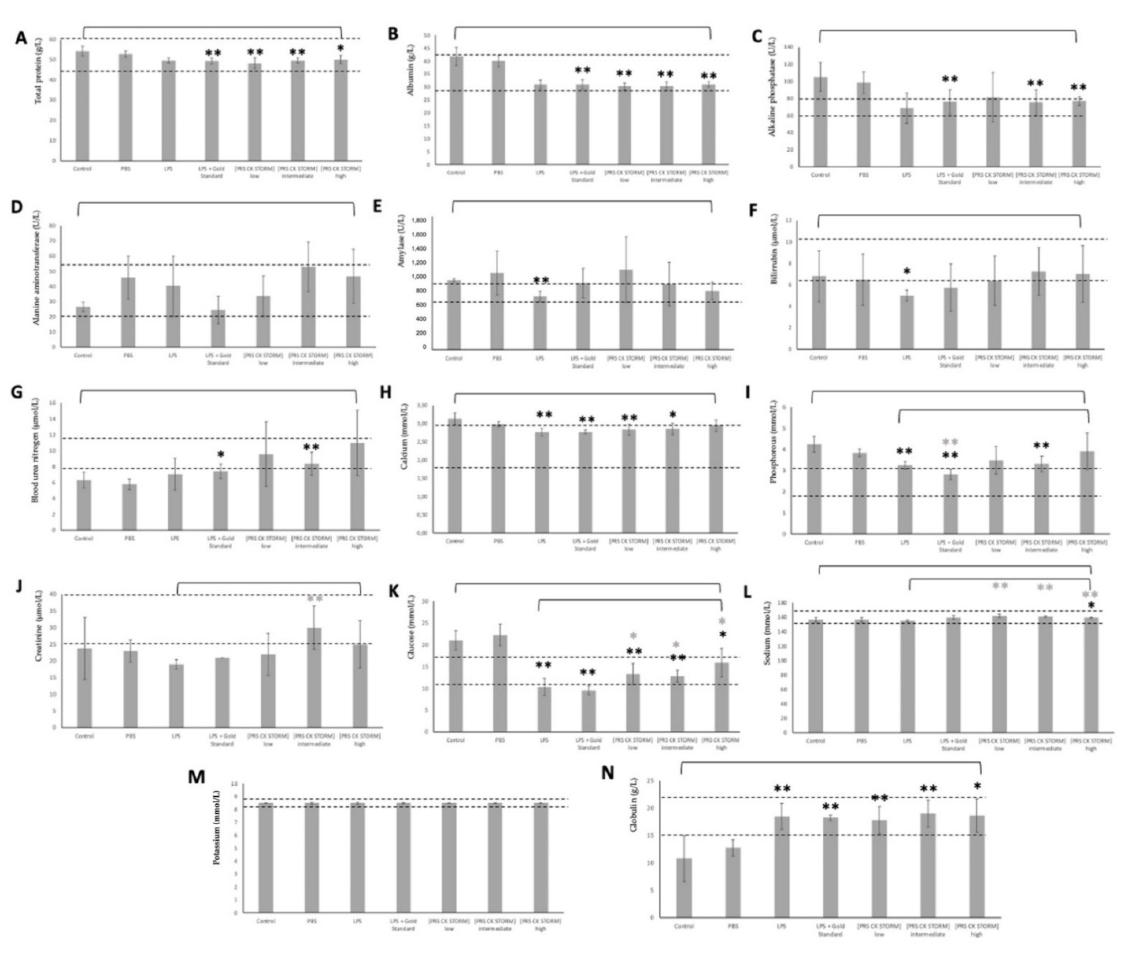 Biomedicines 10 01094 g007