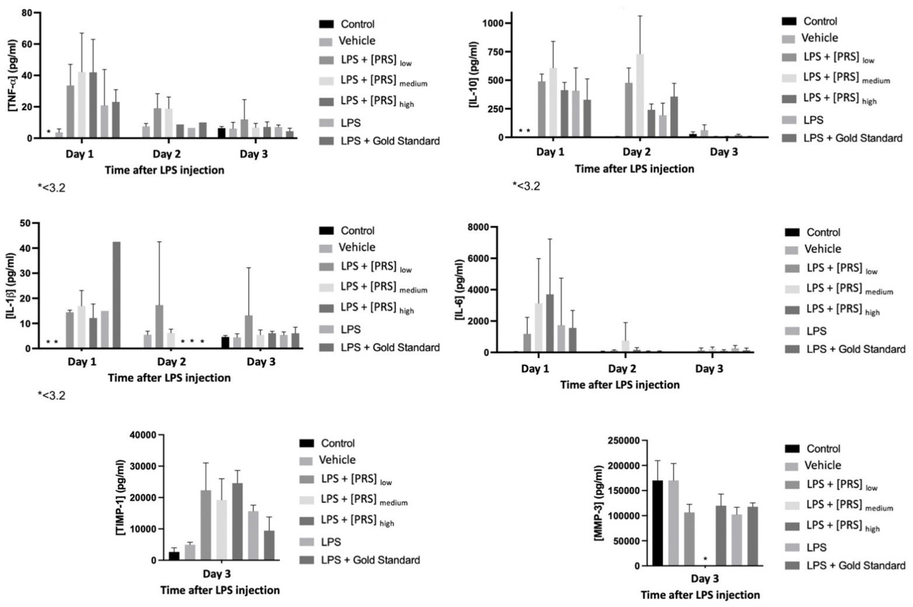 Biomedicines 10 01094 g008