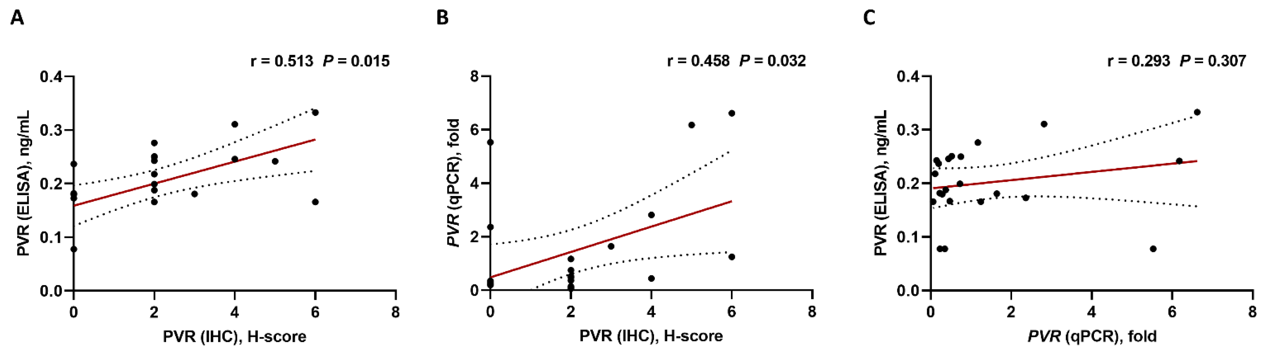 Biomedicines 10 01099 g003