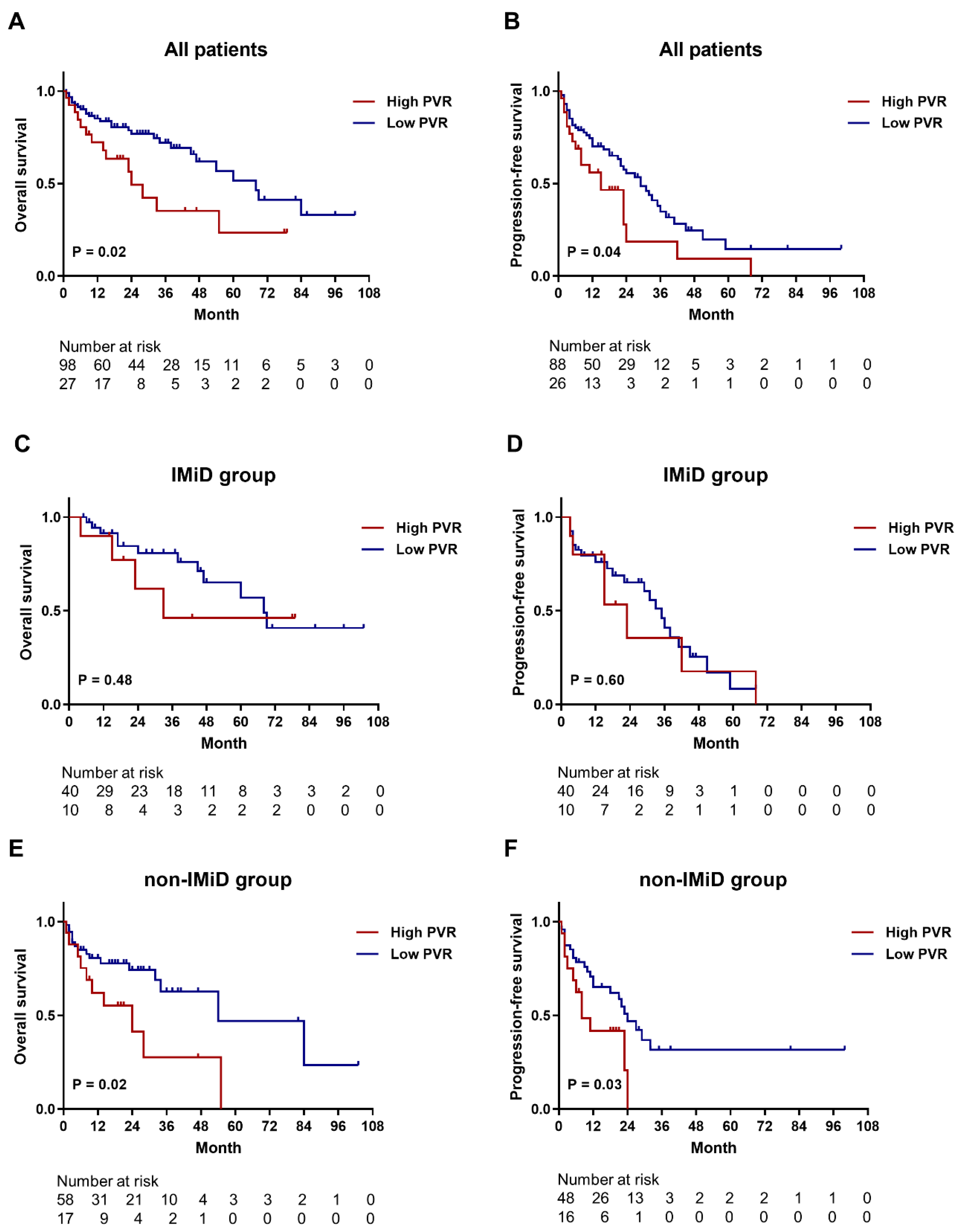 Biomedicines 10 01099 g005