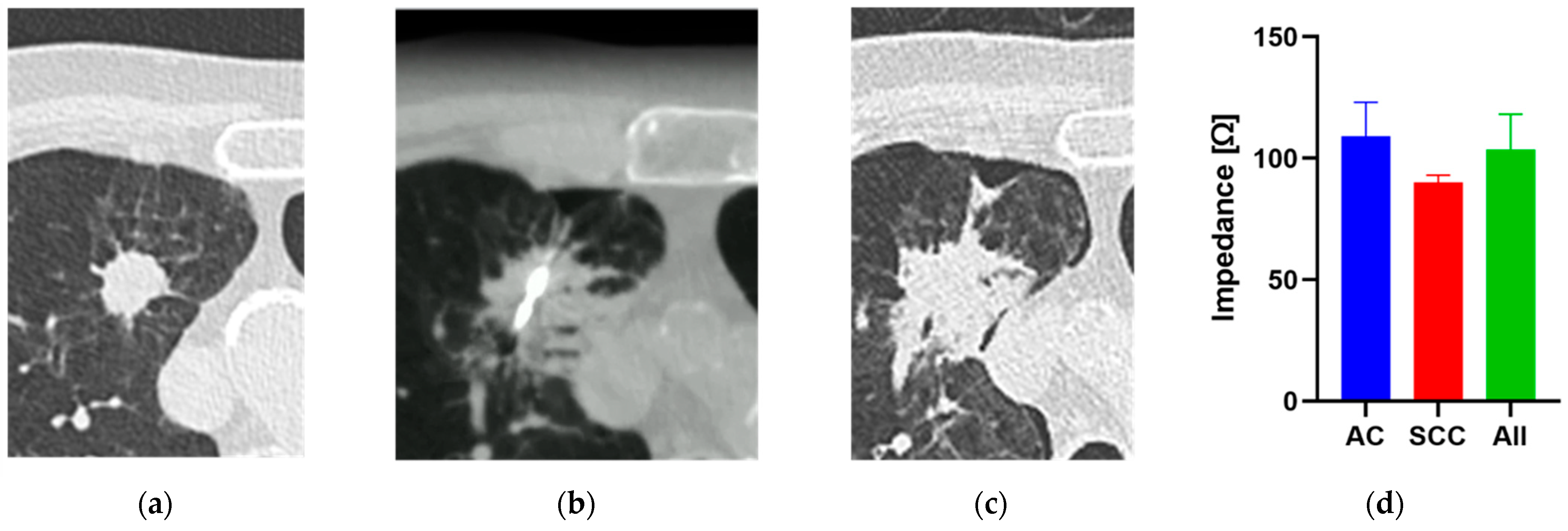 Biomedicines 10 01100 g002