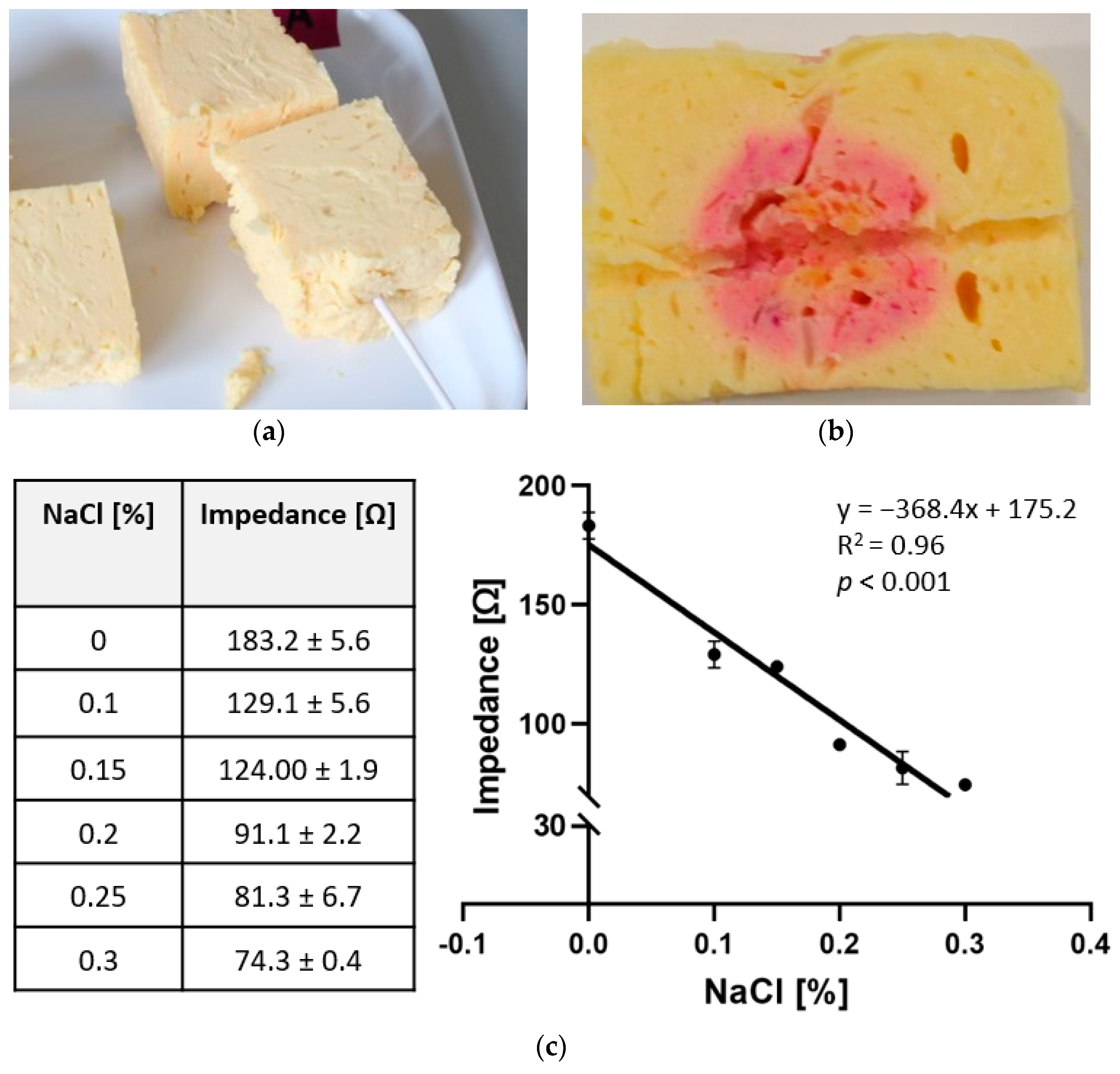 Biomedicines 10 01100 g003