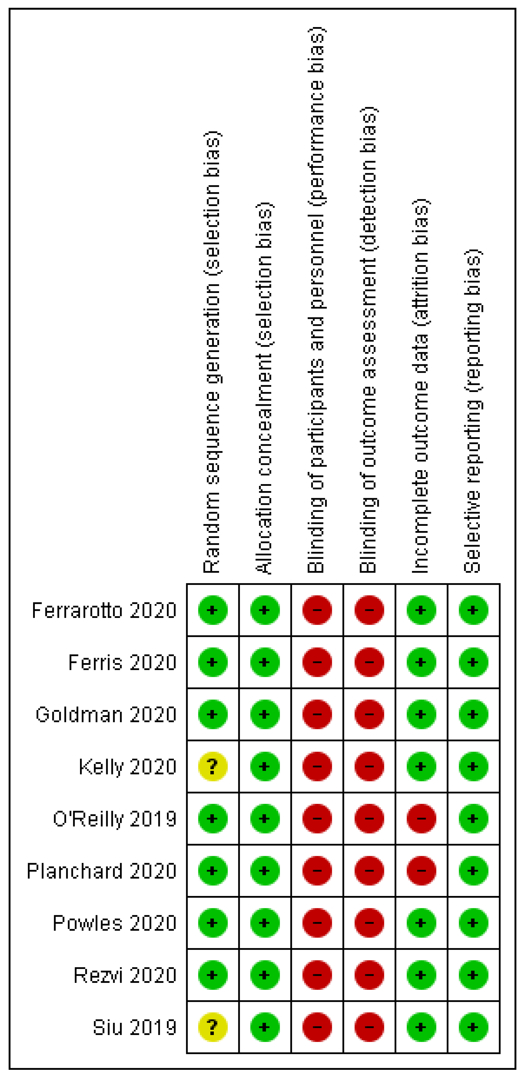 Biomedicines 10 01101 g003 Biomedicines 10 01101 g003