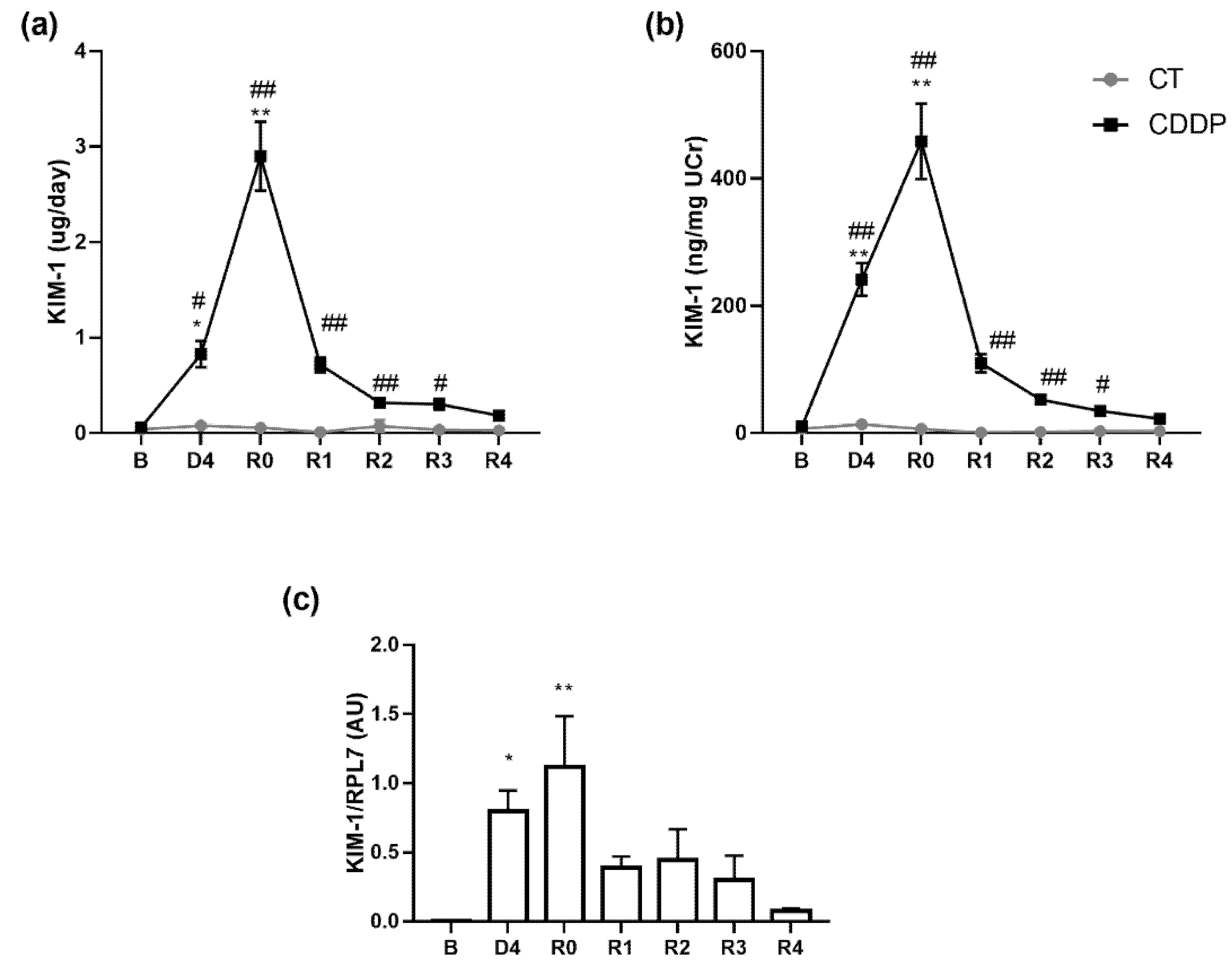 Biomedicines 10 01106 g006 Biomedicines 10 01106 g006
