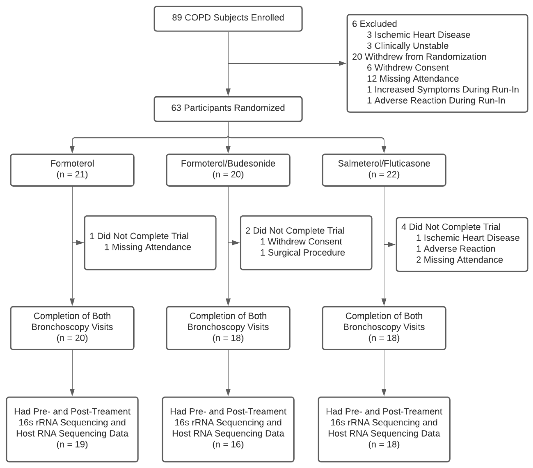 Biomedicines 10 01110 g001