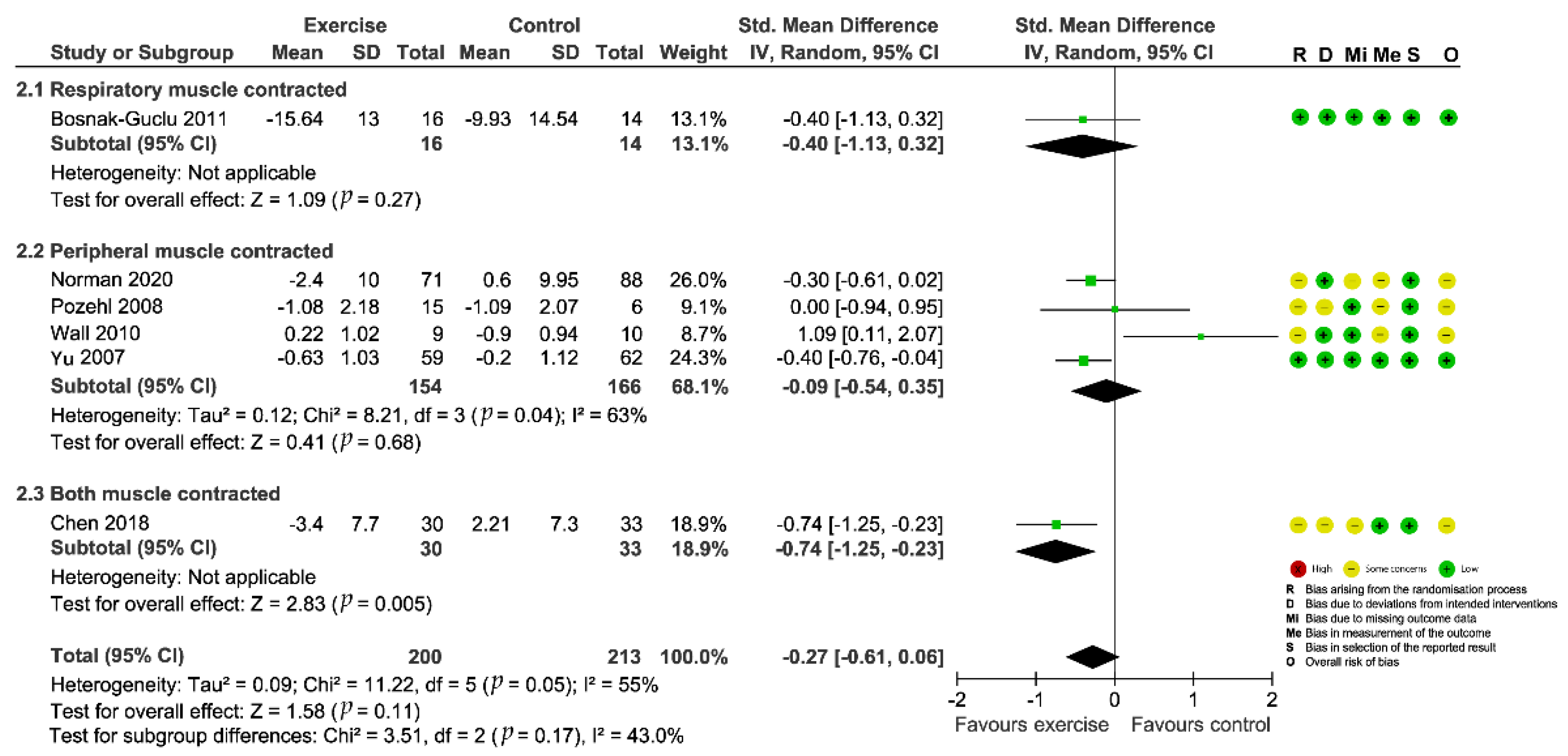 Biomedicines 10 01111 g003