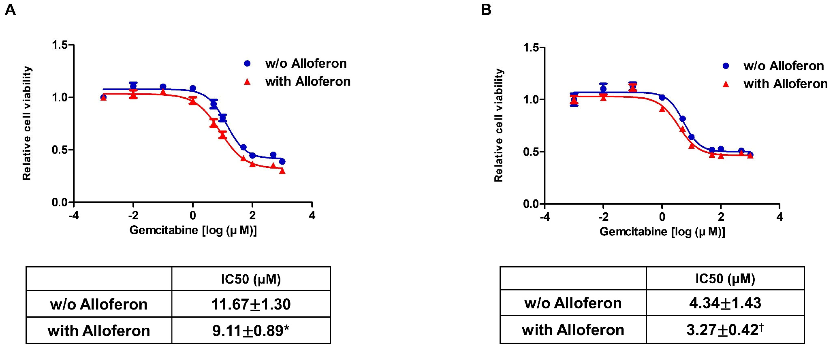 Biomedicines 10 01113 g003