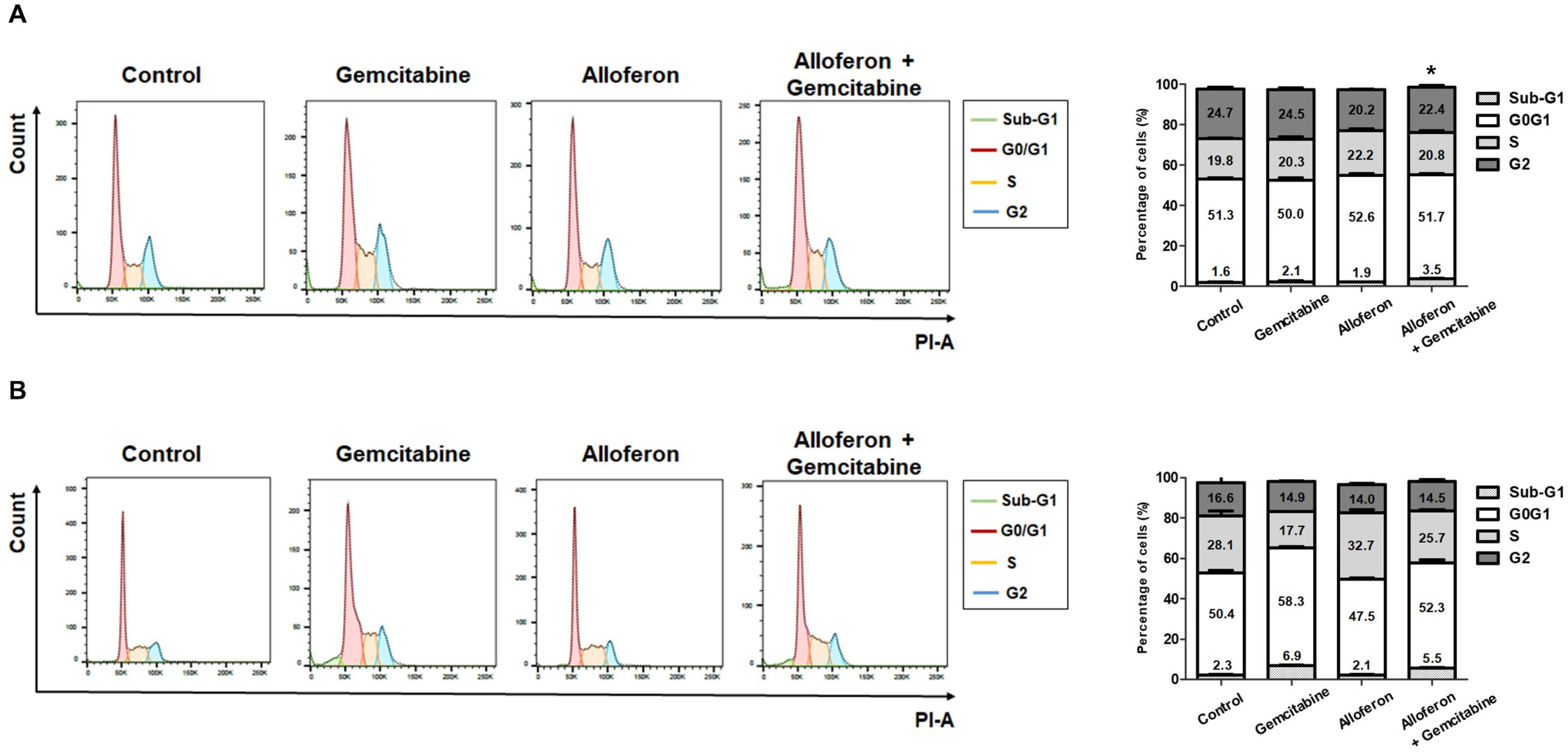 Biomedicines 10 01113 g005