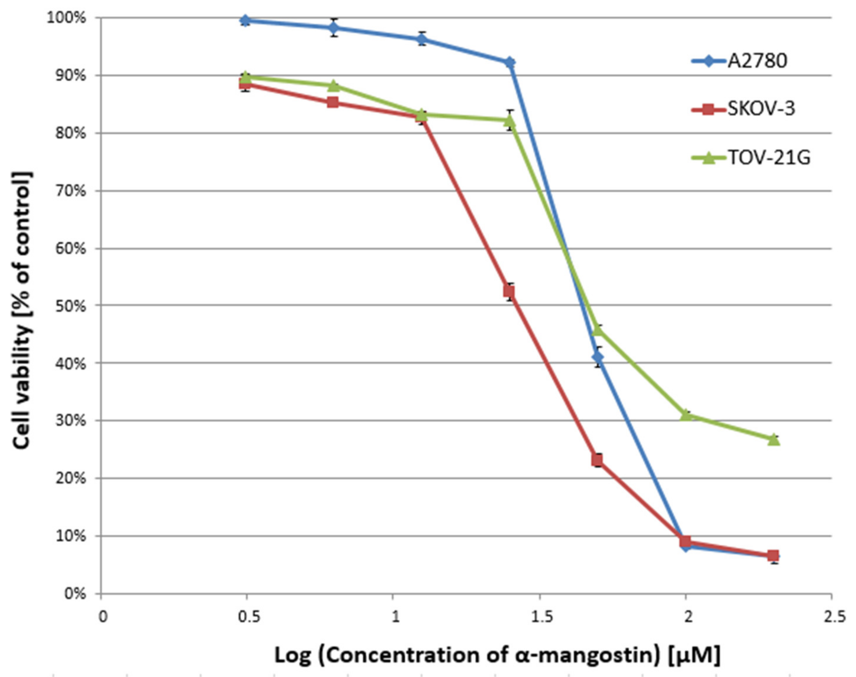 Biomedicines 10 01116 g001