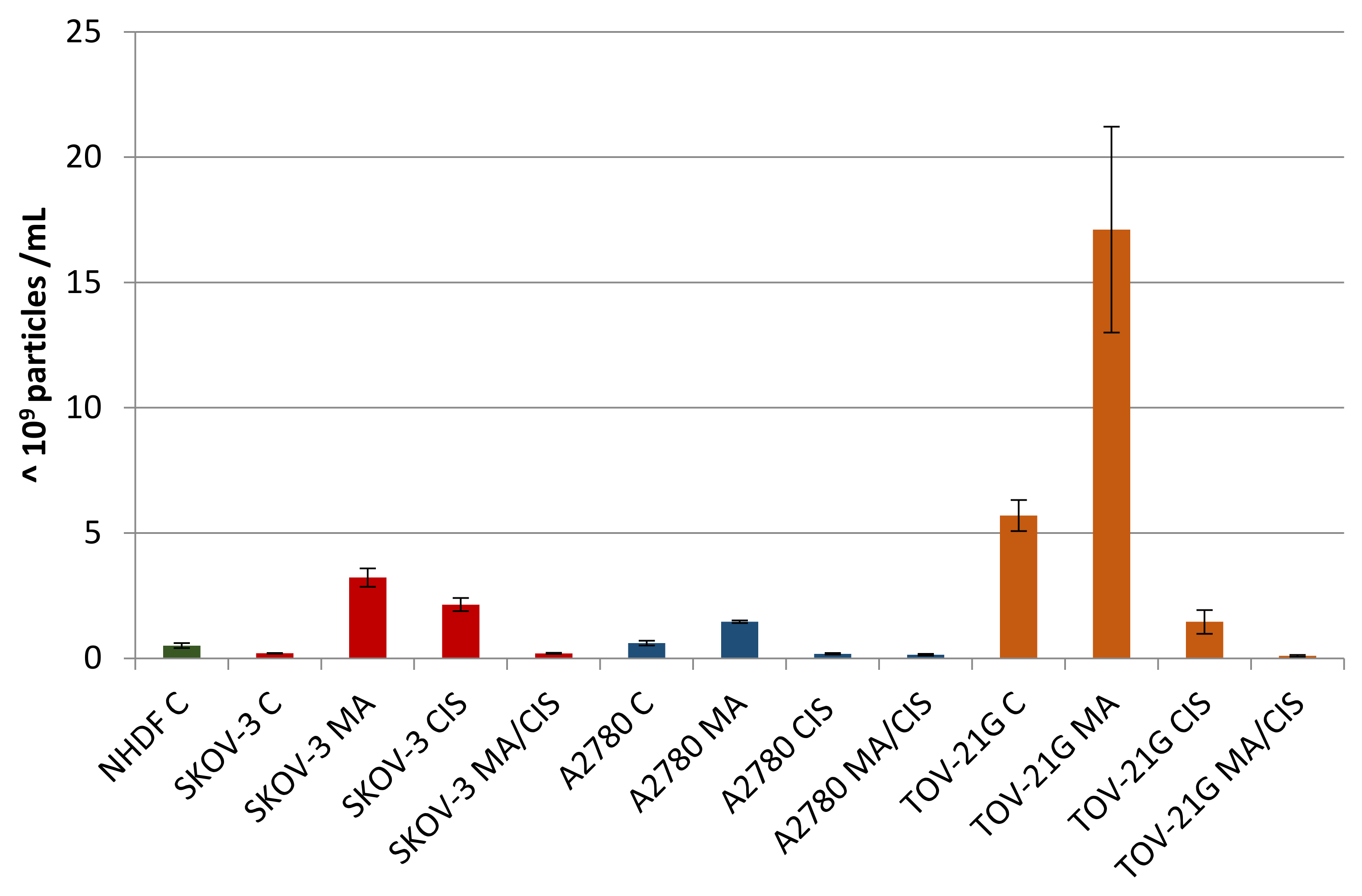 Biomedicines 10 01116 g004